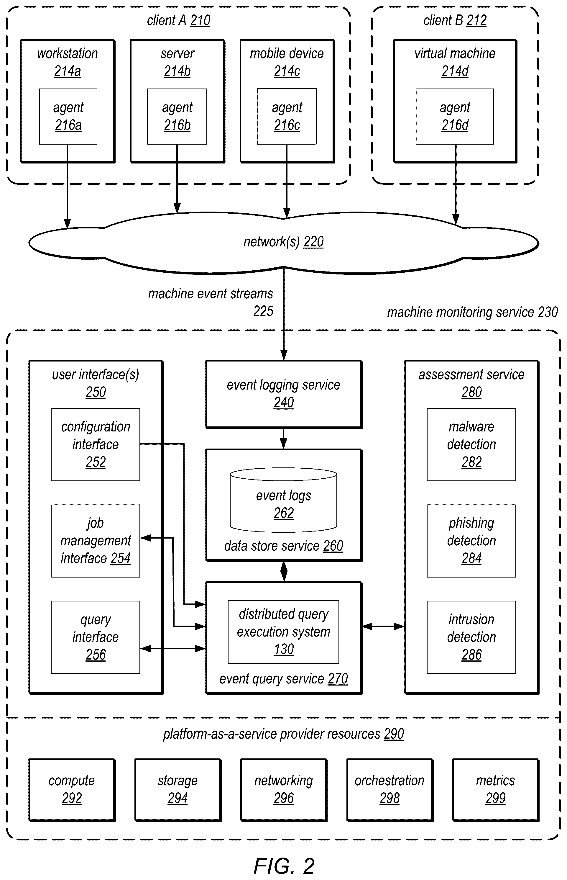 Patent US12339859 Figure 2 – User interface for managing distributed query execution