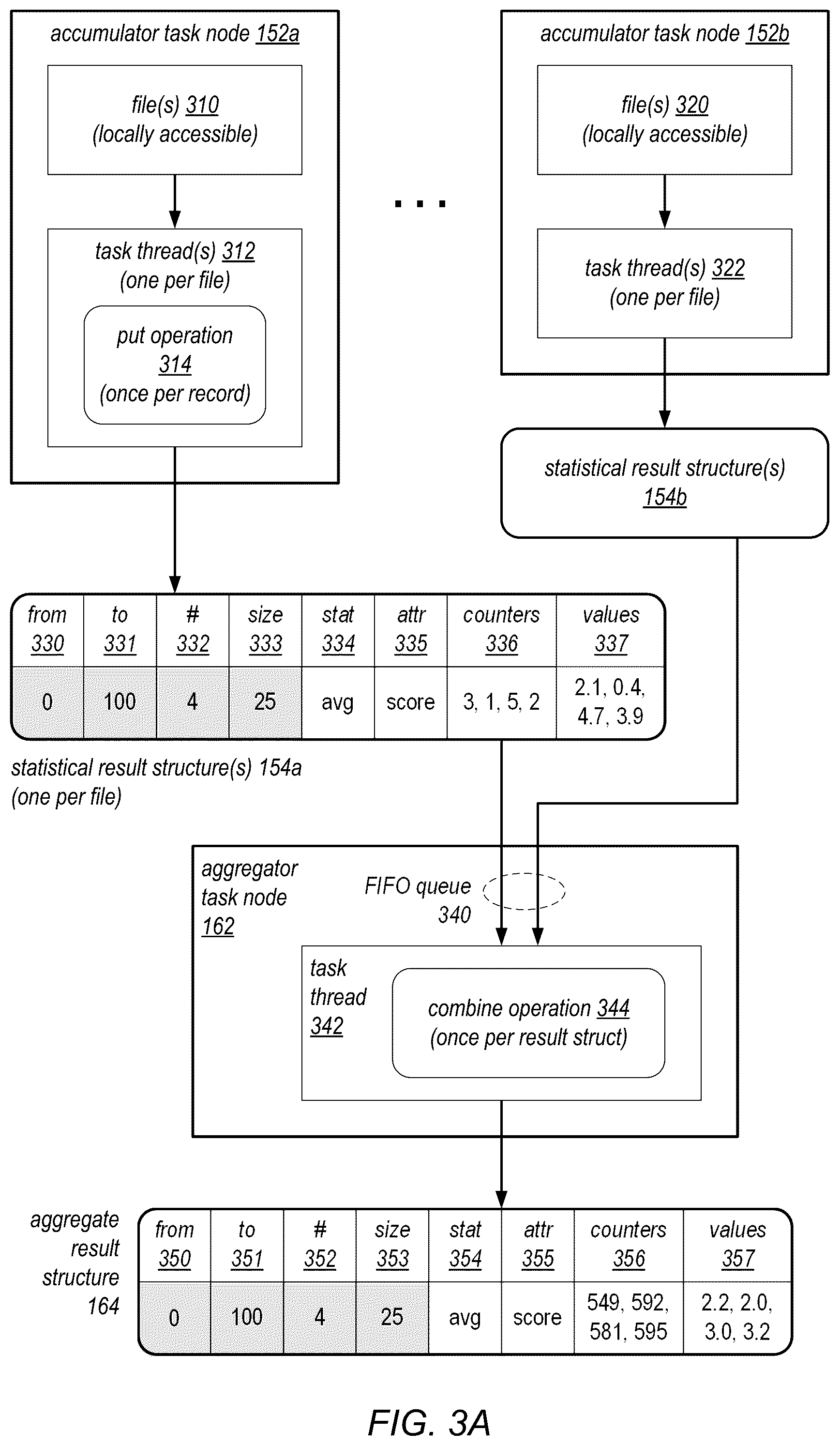 Patent US12339859 Figure 3 – User interface for managing distributed query execution