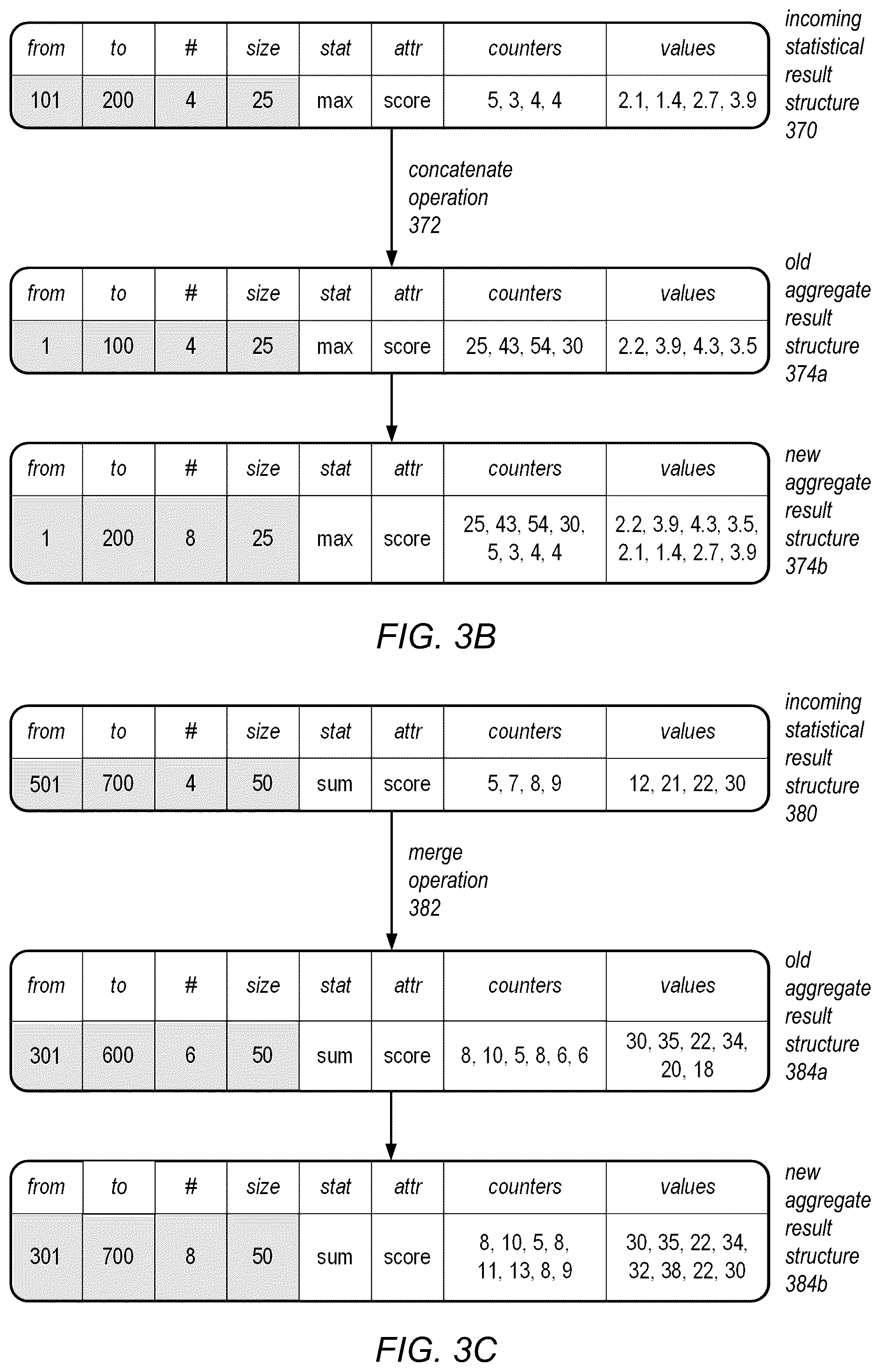 Patent US12339859 Figure 4 – User interface for managing distributed query execution