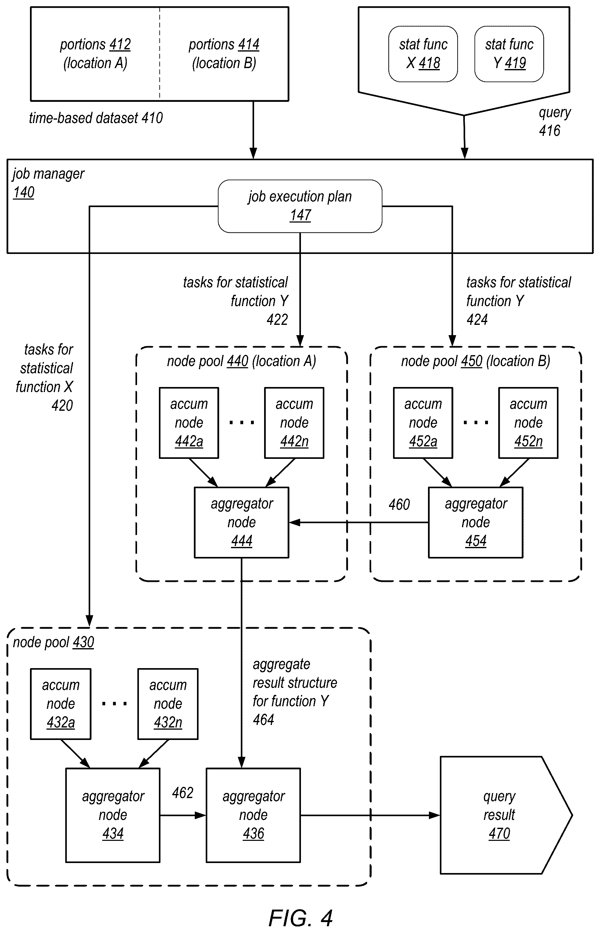 Patent US12339859 Figure 5 – User interface for managing distributed query execution
