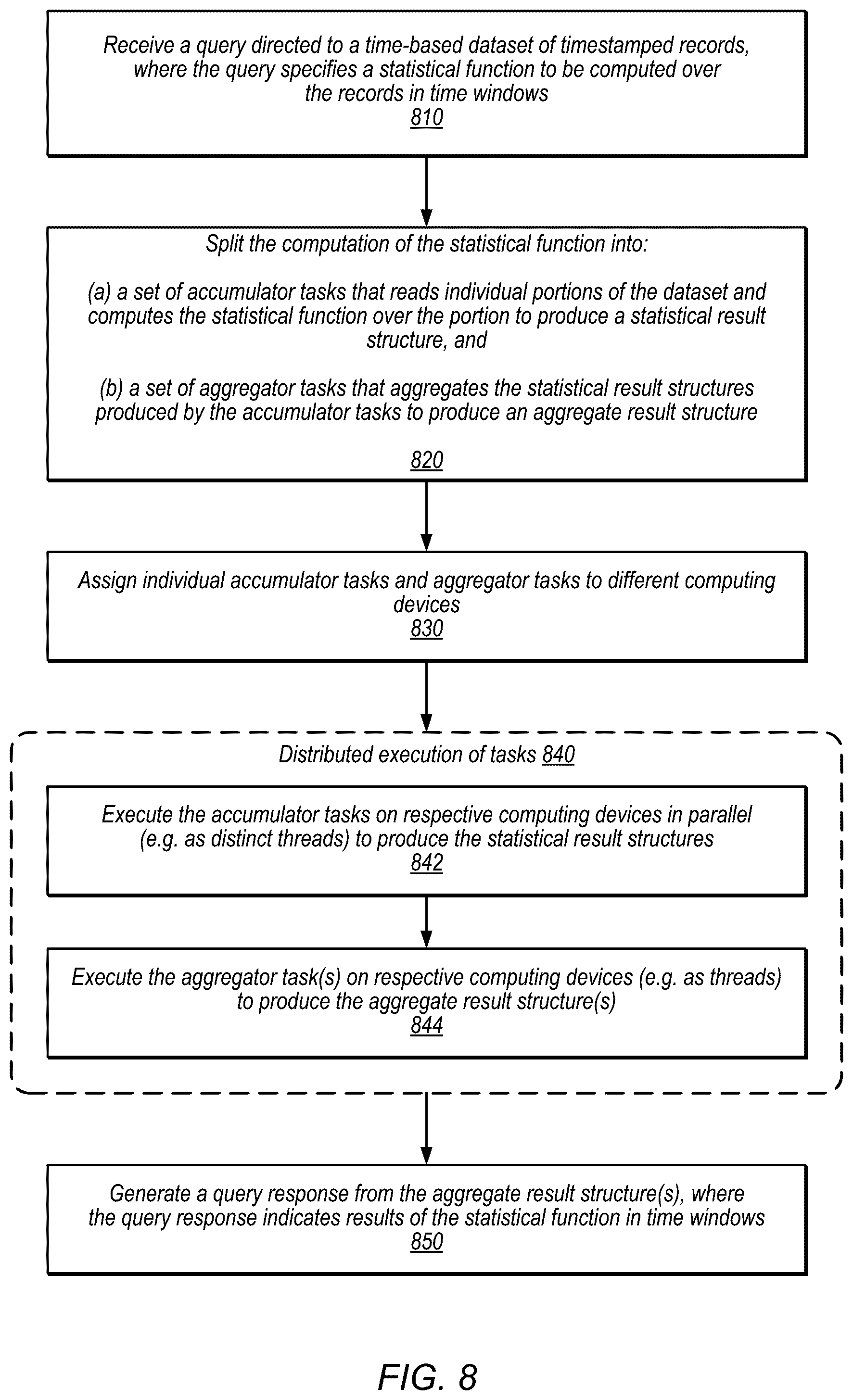 Patent US12339859 Figure 9 – User interface for managing distributed query execution