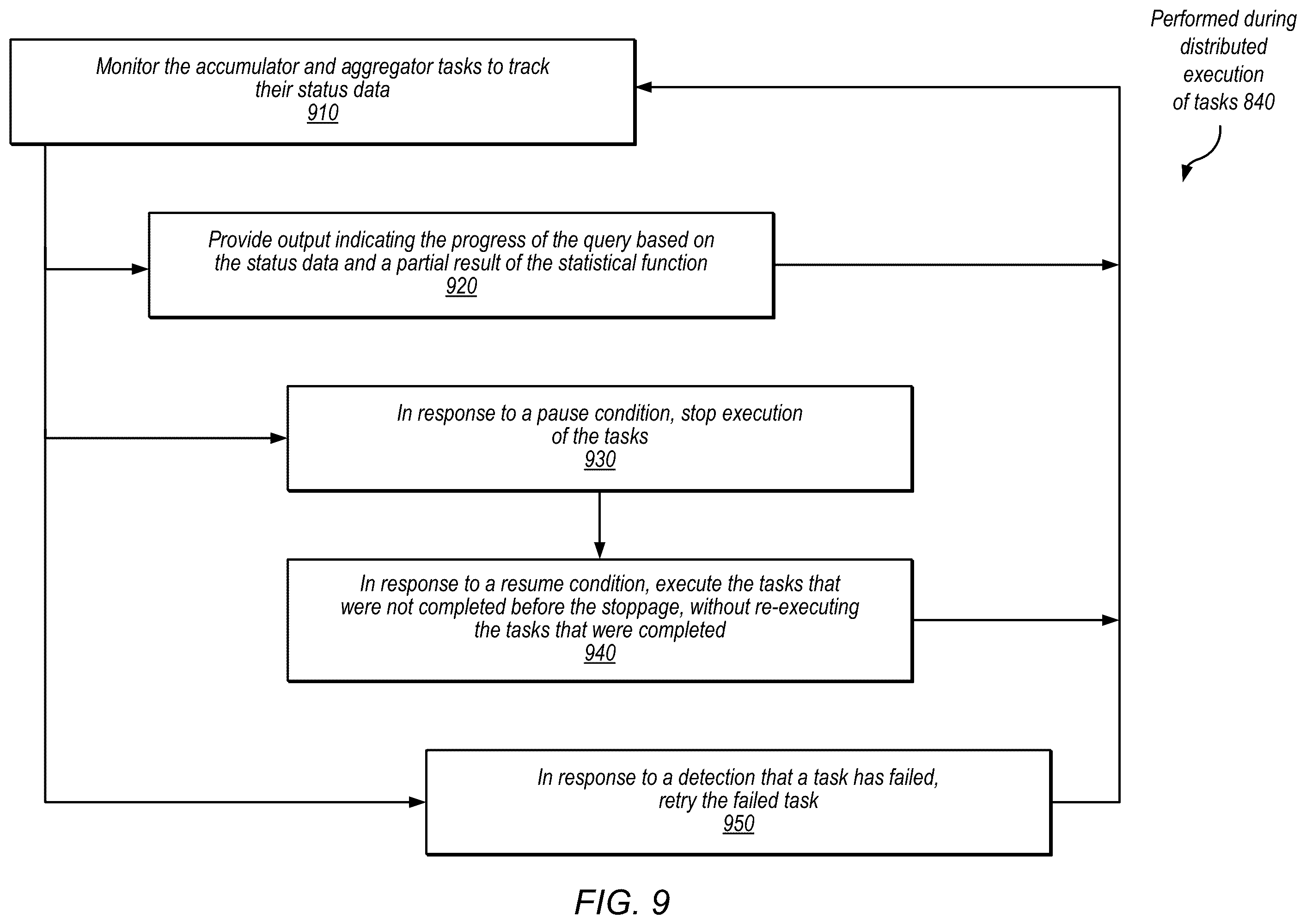 Patent US12339859 Figure 10 – User interface for managing distributed query execution