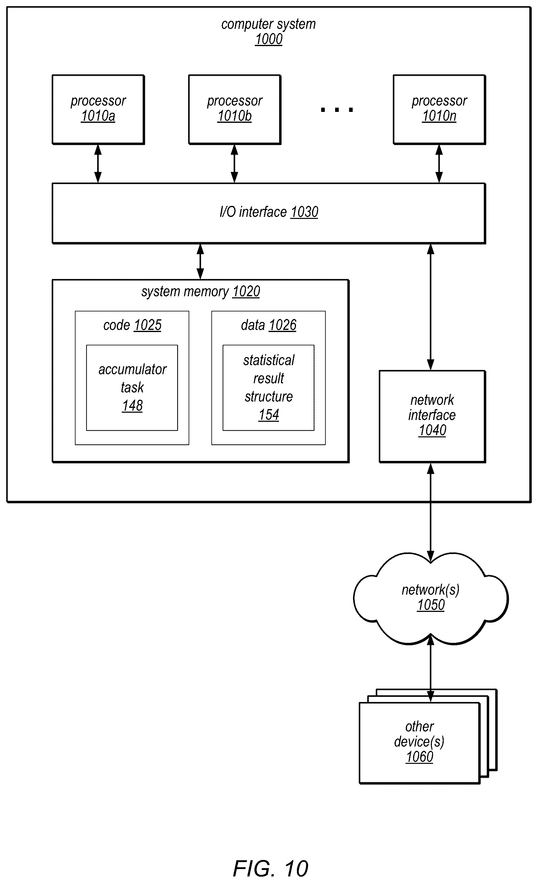 Patent US12339859 Figure 11 – User interface for managing distributed query execution
