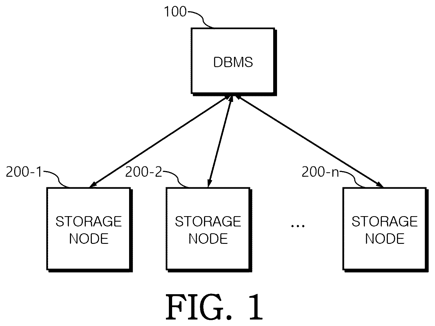 Patent US12339863 Figure 1 – Method for scheduling offloading snippets based on large amount of DBMS task computation