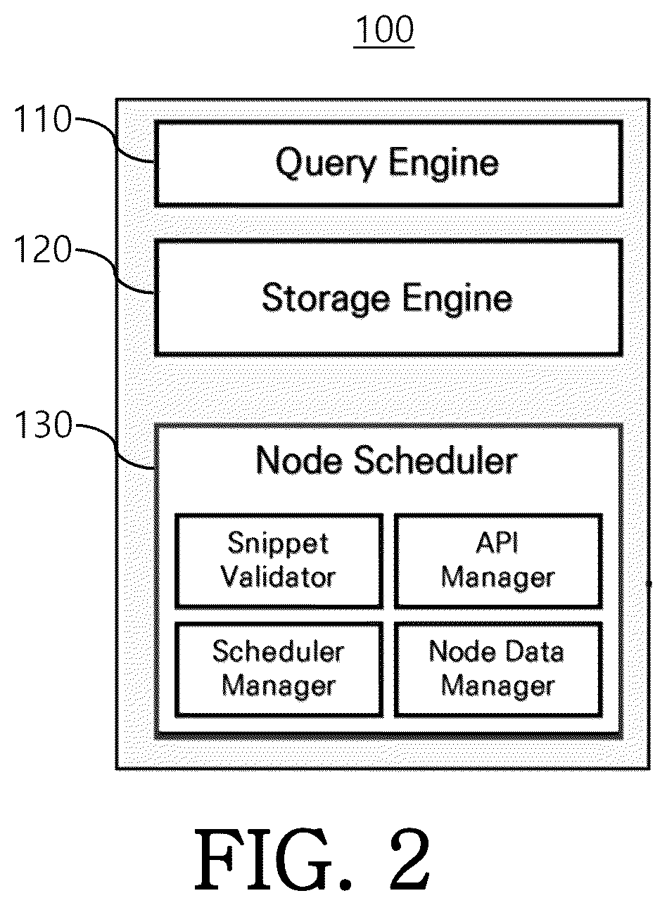 Patent US12339863 Figure 2 – Method for scheduling offloading snippets based on large amount of DBMS task computation