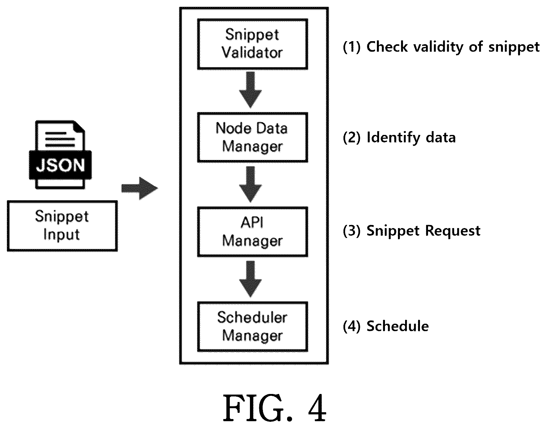 Patent US12339863 Figure 4 – Method for scheduling offloading snippets based on large amount of DBMS task computation
