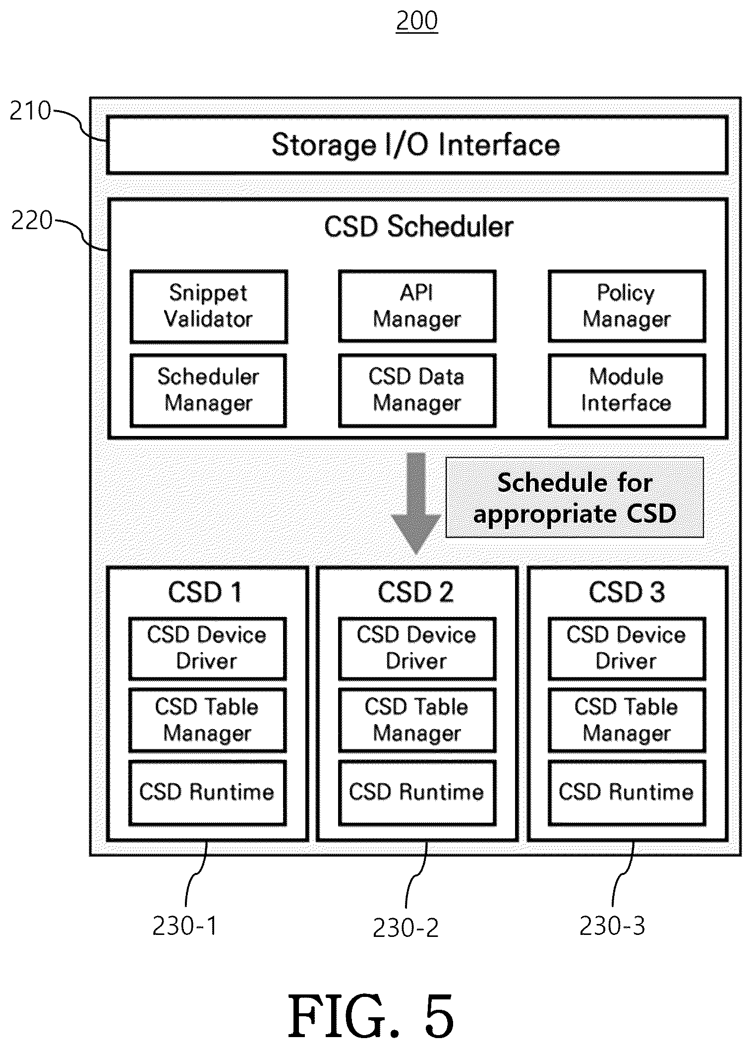 Patent US12339863 Figure 5 – Method for scheduling offloading snippets based on large amount of DBMS task computation