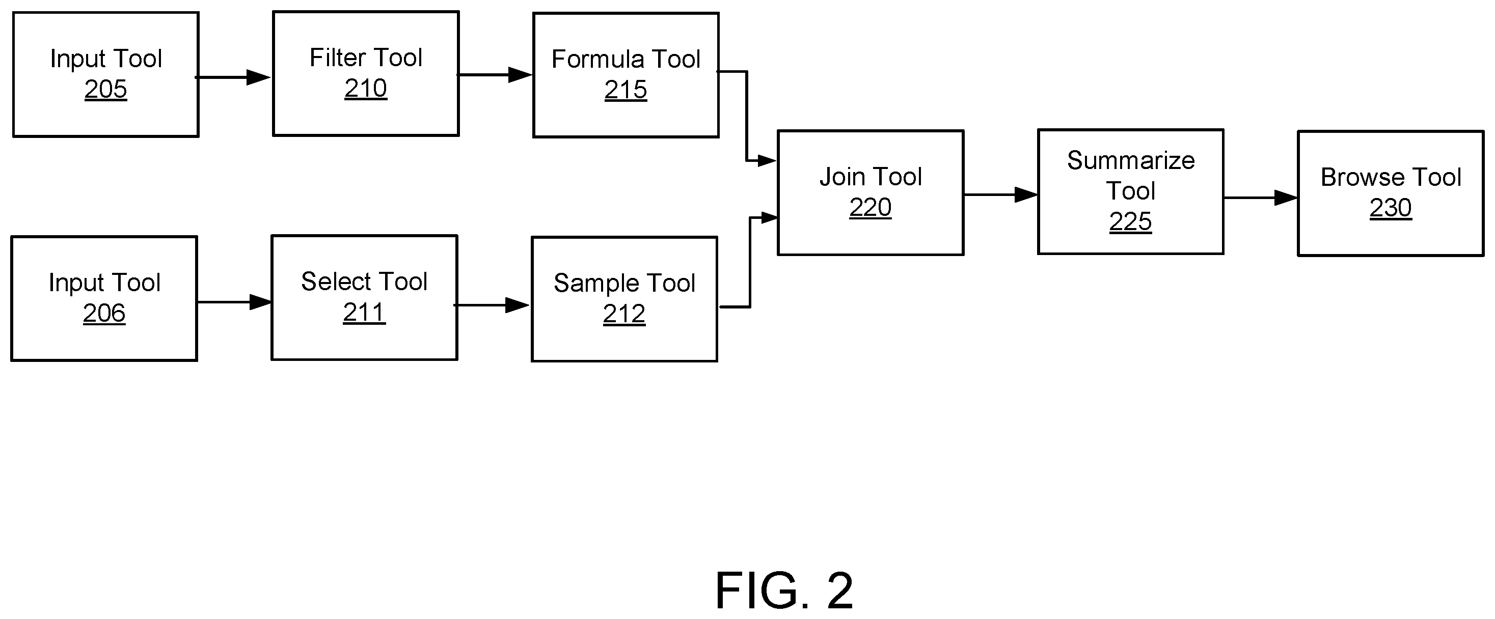 Patent US12339866 Figure 2 – Interactive workflow for data analytics