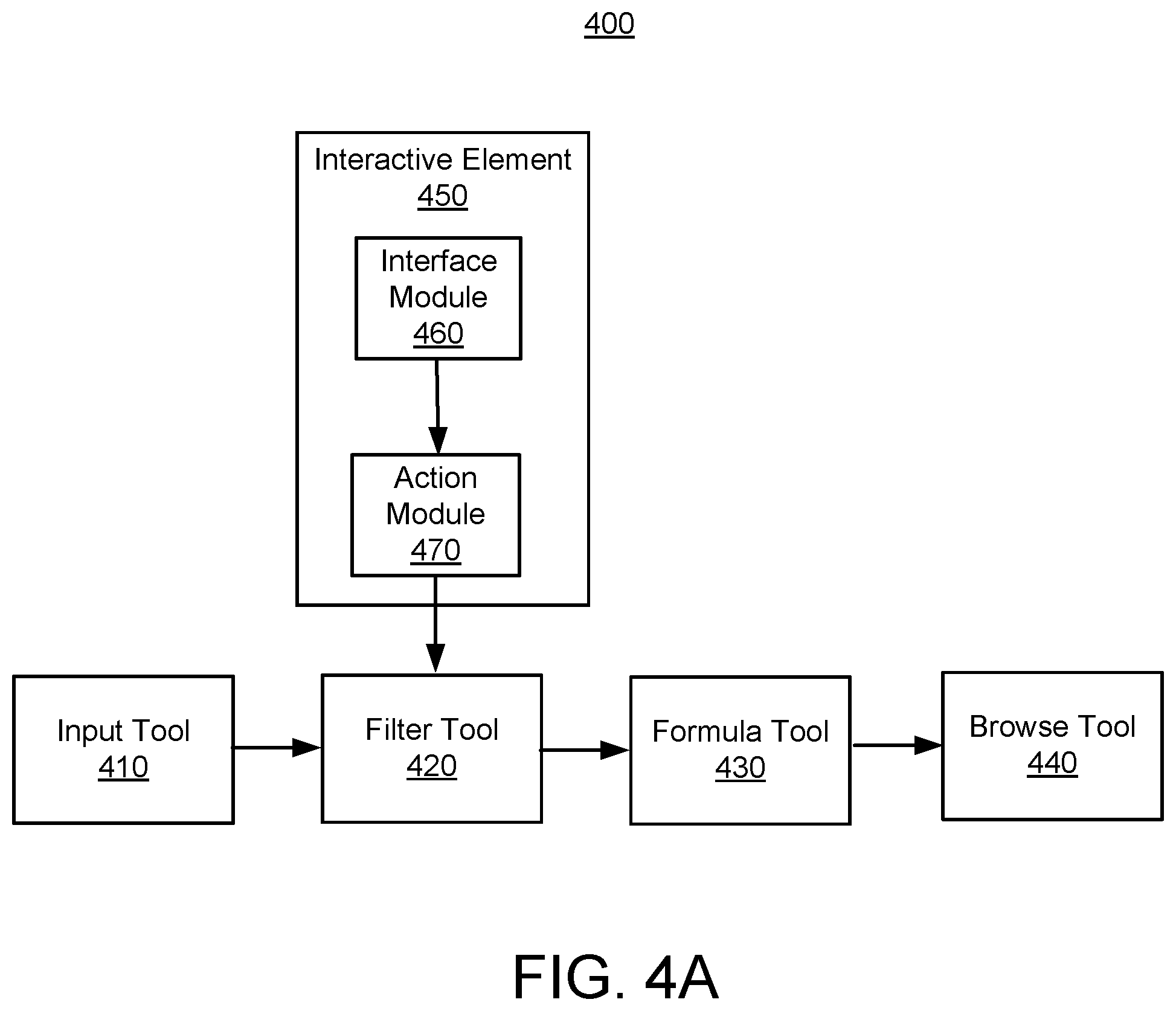 Patent US12339866 Figure 4 – Interactive workflow for data analytics