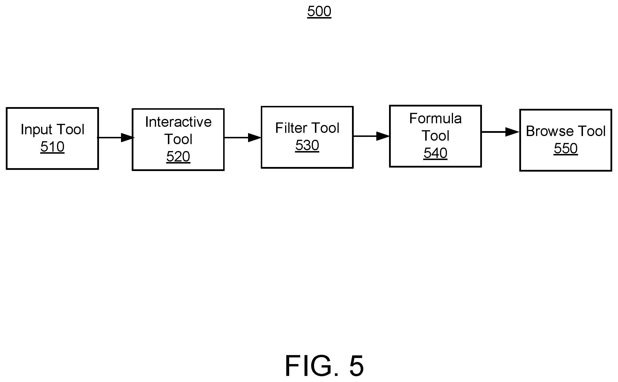 Patent US12339866 Figure 6 – Interactive workflow for data analytics
