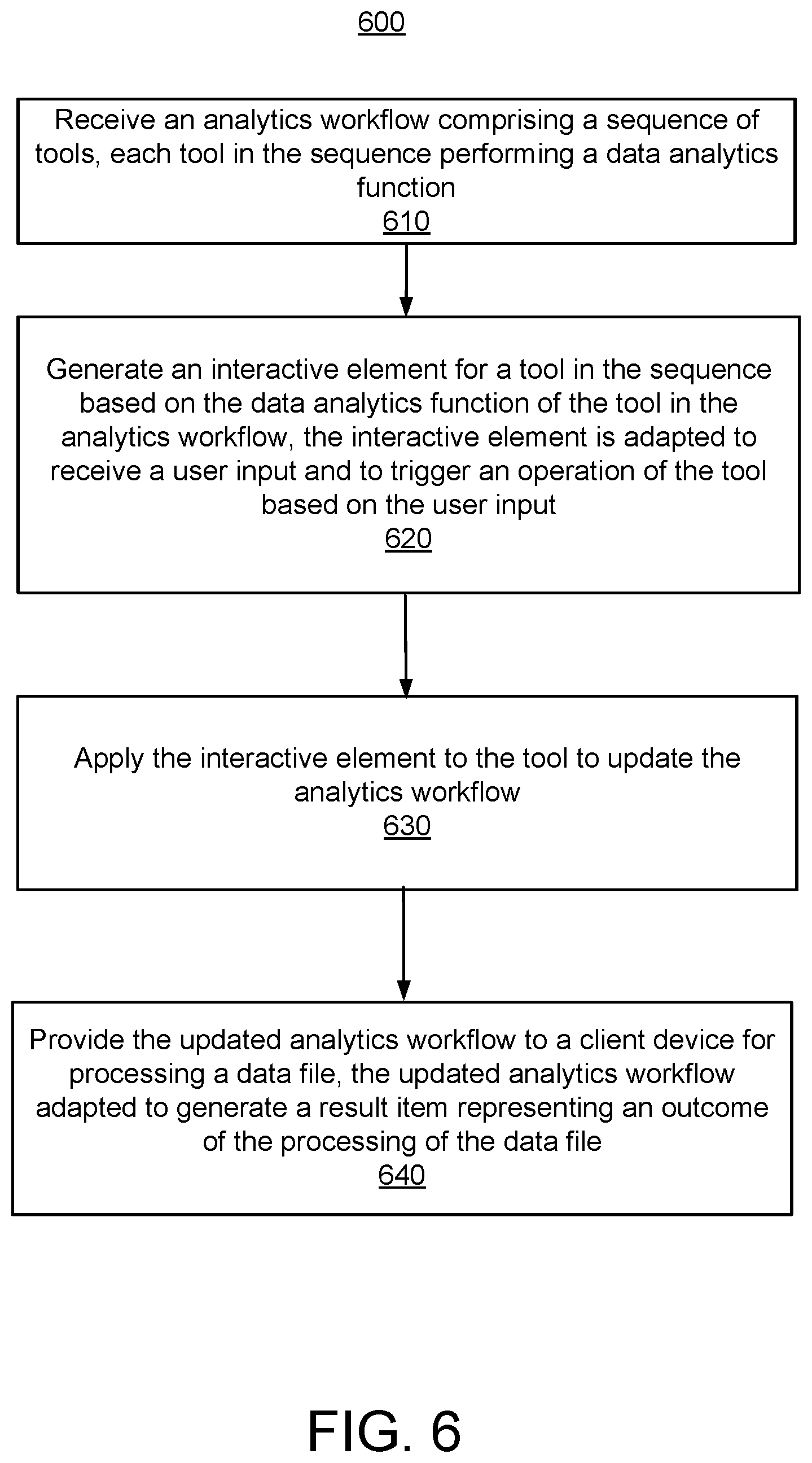 Patent US12339866 Figure 7 – Interactive workflow for data analytics
