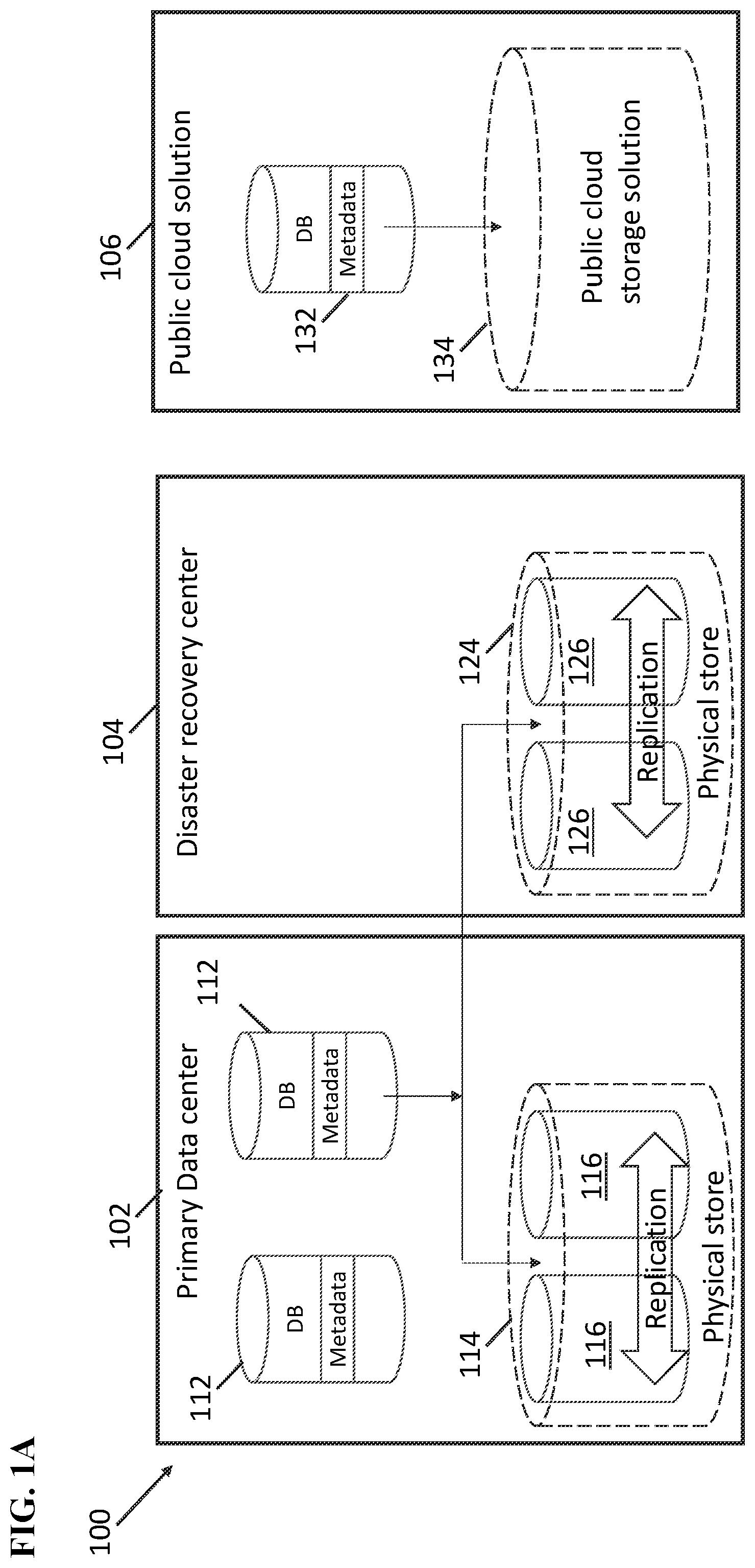 Patent US12339867 Figure 1 – Data management in a large scale distributed cloud service