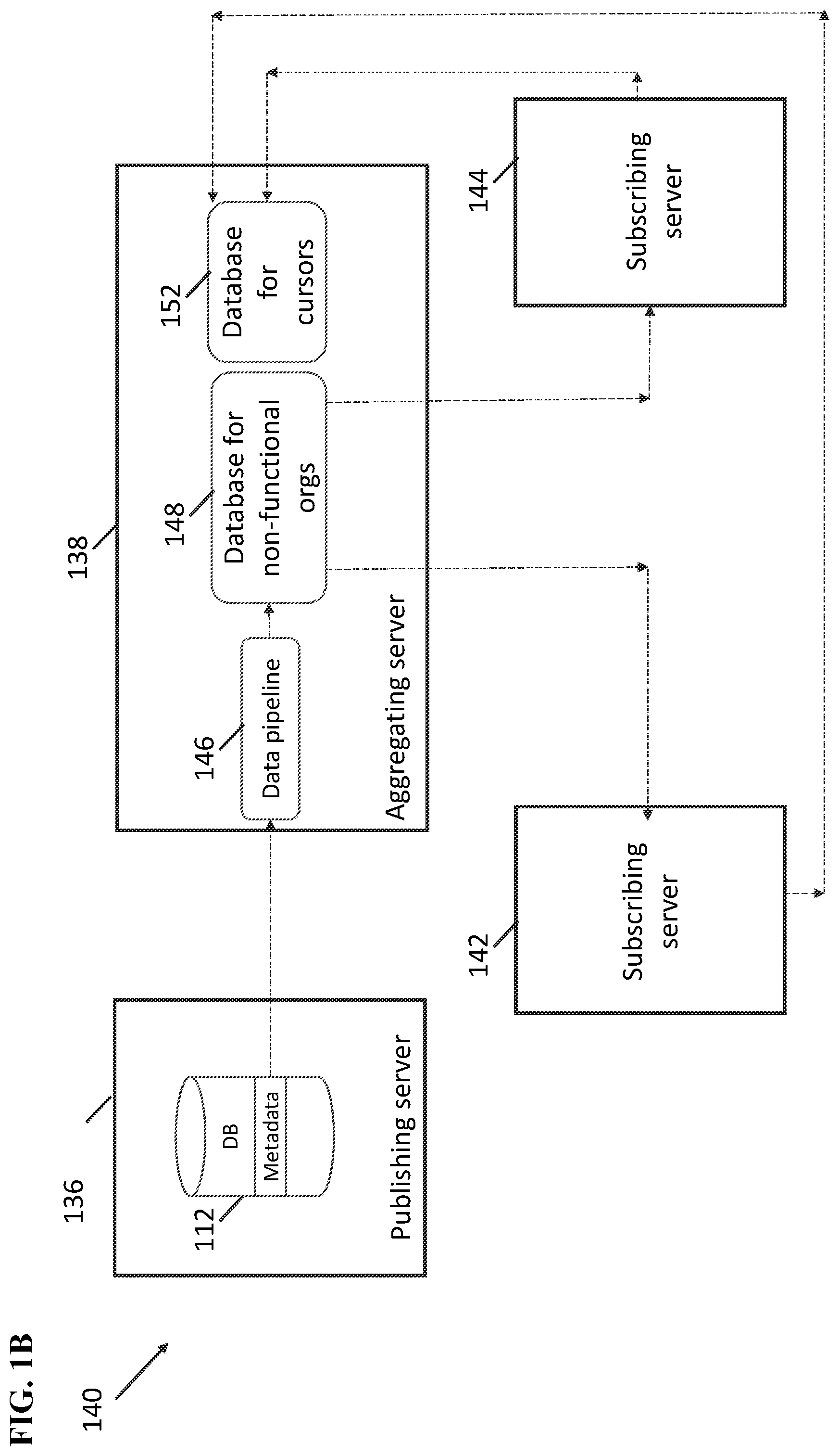 Patent US12339867 Figure 2 – Data management in a large scale distributed cloud service
