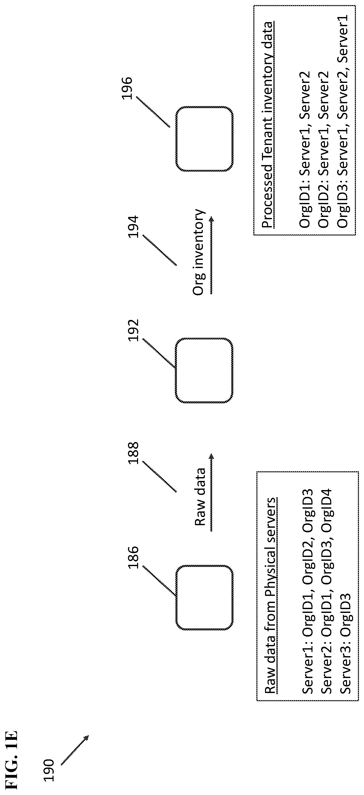 Patent US12339867 Figure 5 – Data management in a large scale distributed cloud service