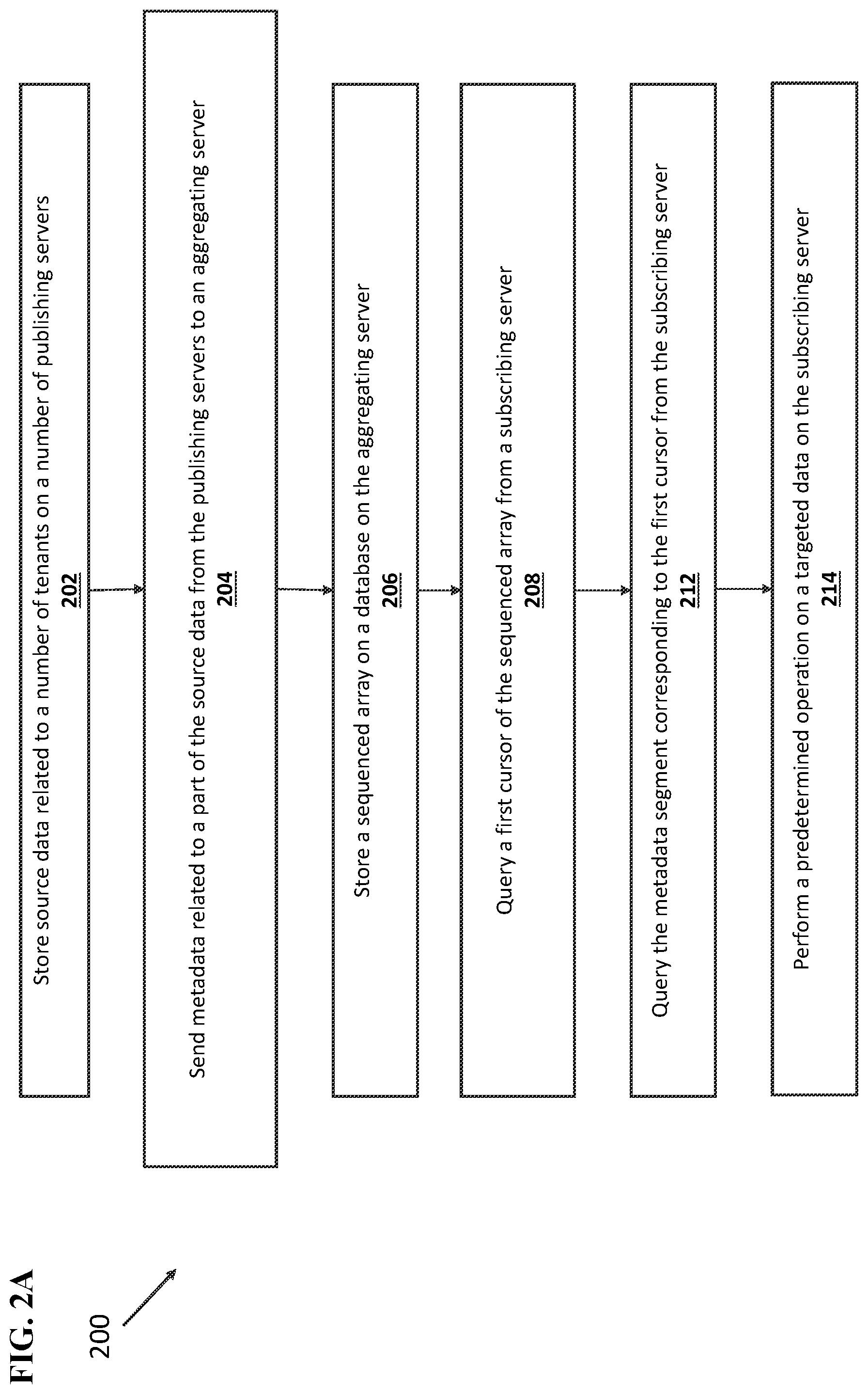 Patent US12339867 Figure 6 – Data management in a large scale distributed cloud service