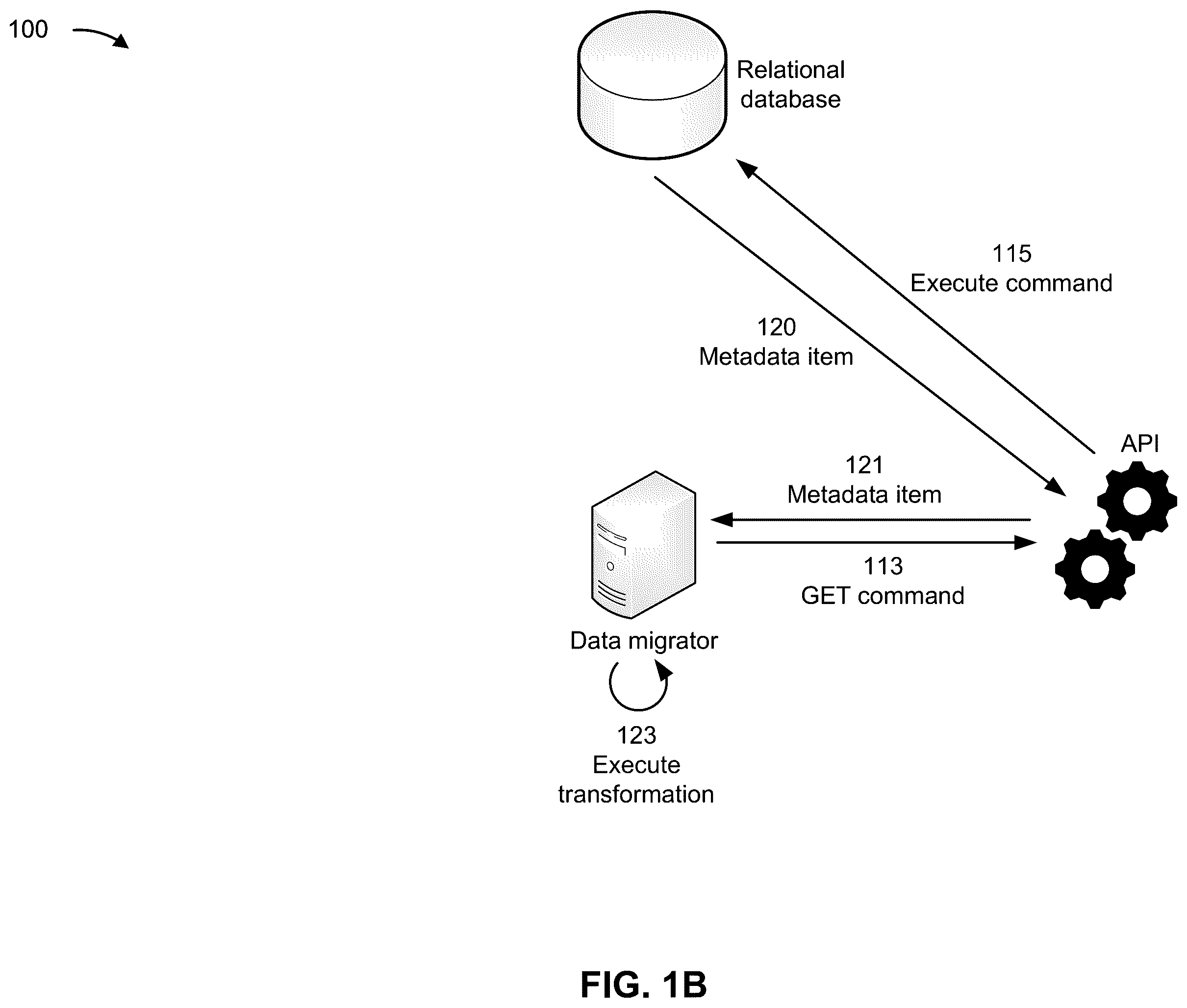 Patent US12339869 Figure 2 – Migration and validation of data from tabular structures to non-relational data stores