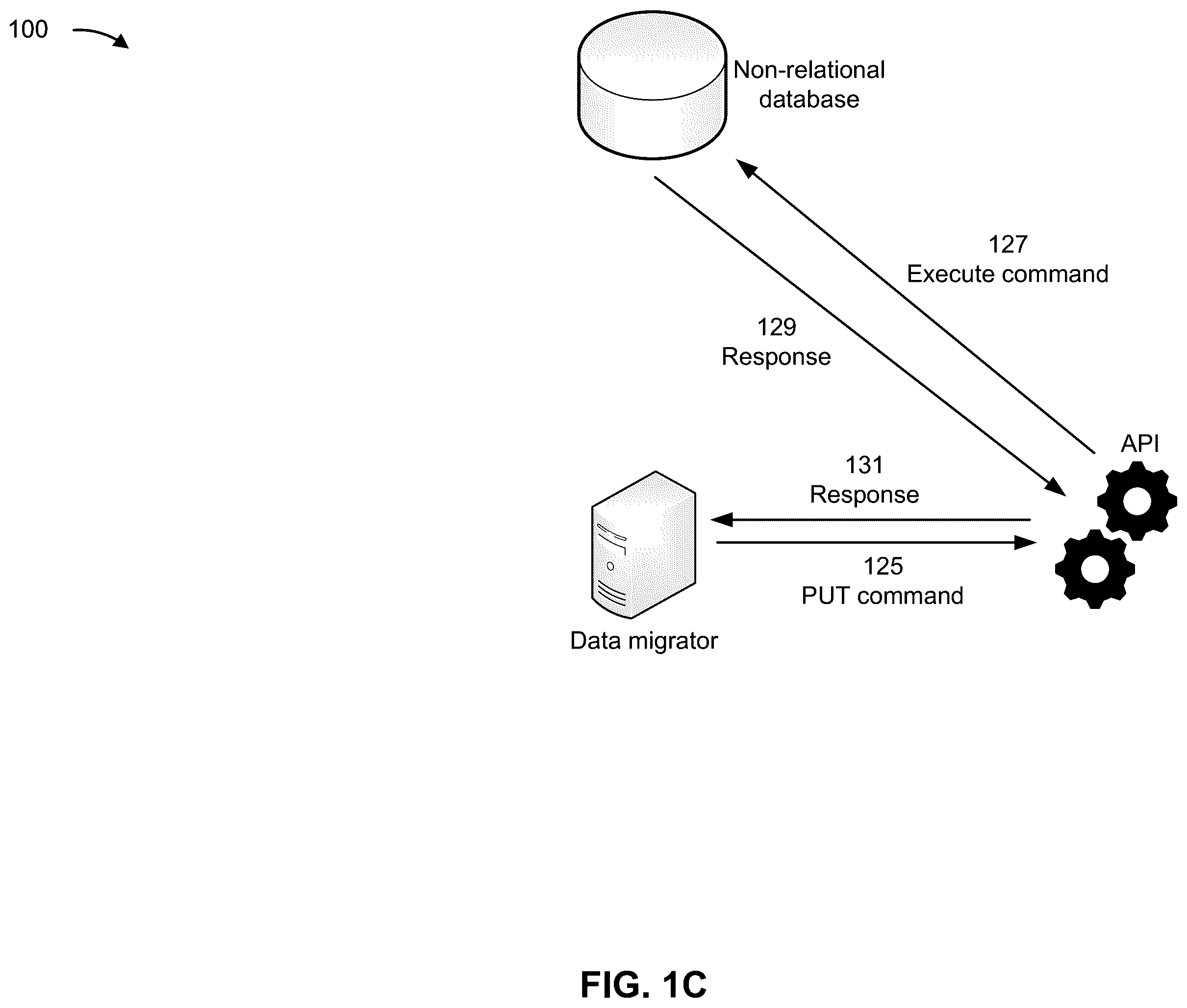 Patent US12339869 Figure 3 – Migration and validation of data from tabular structures to non-relational data stores