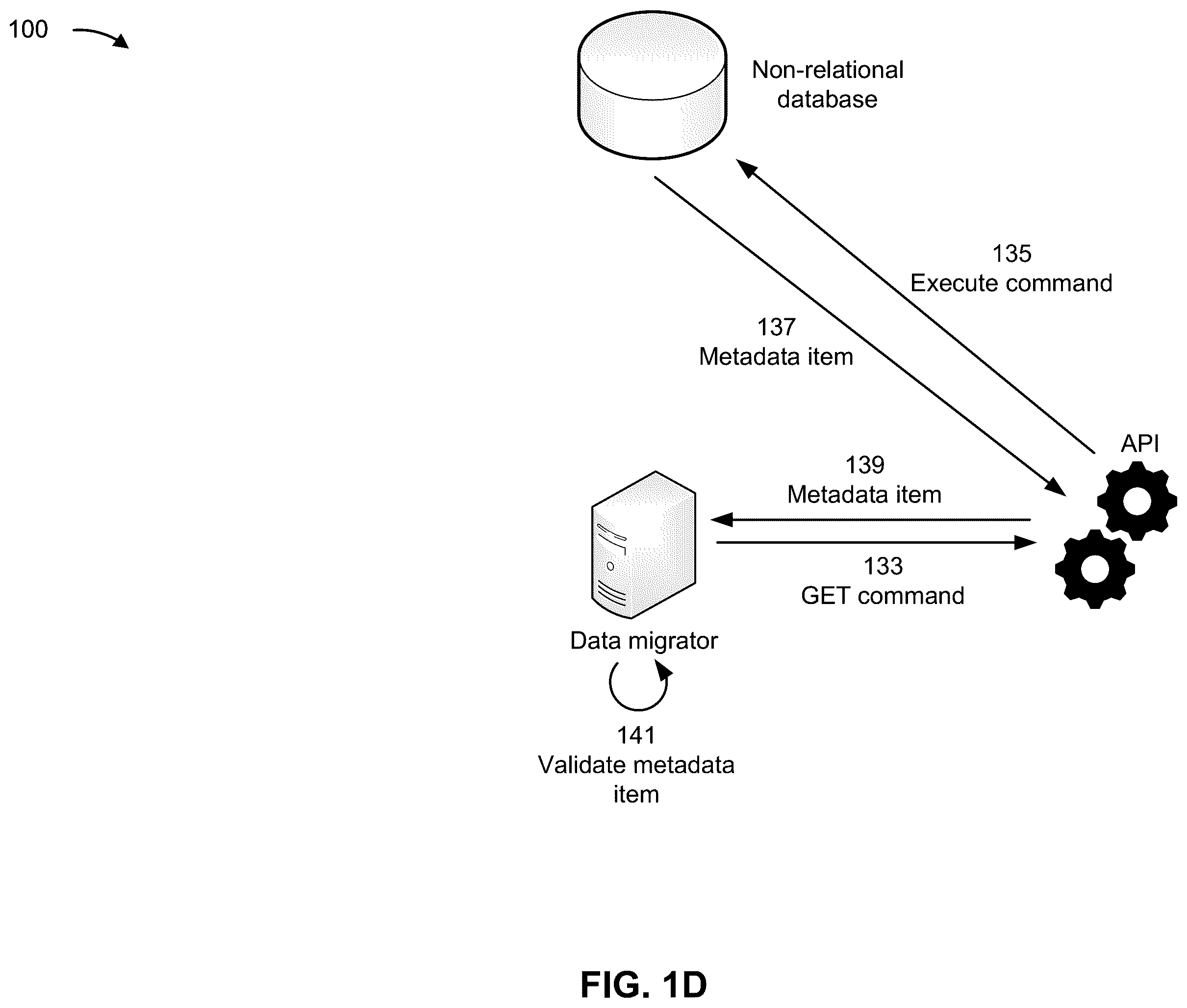 Patent US12339869 Figure 4 – Migration and validation of data from tabular structures to non-relational data stores