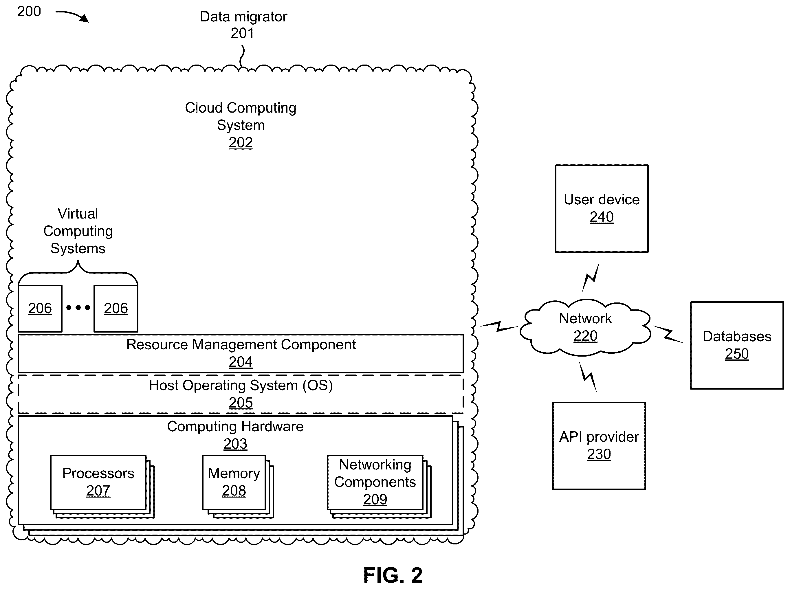 Patent US12339869 Figure 6 – Migration and validation of data from tabular structures to non-relational data stores