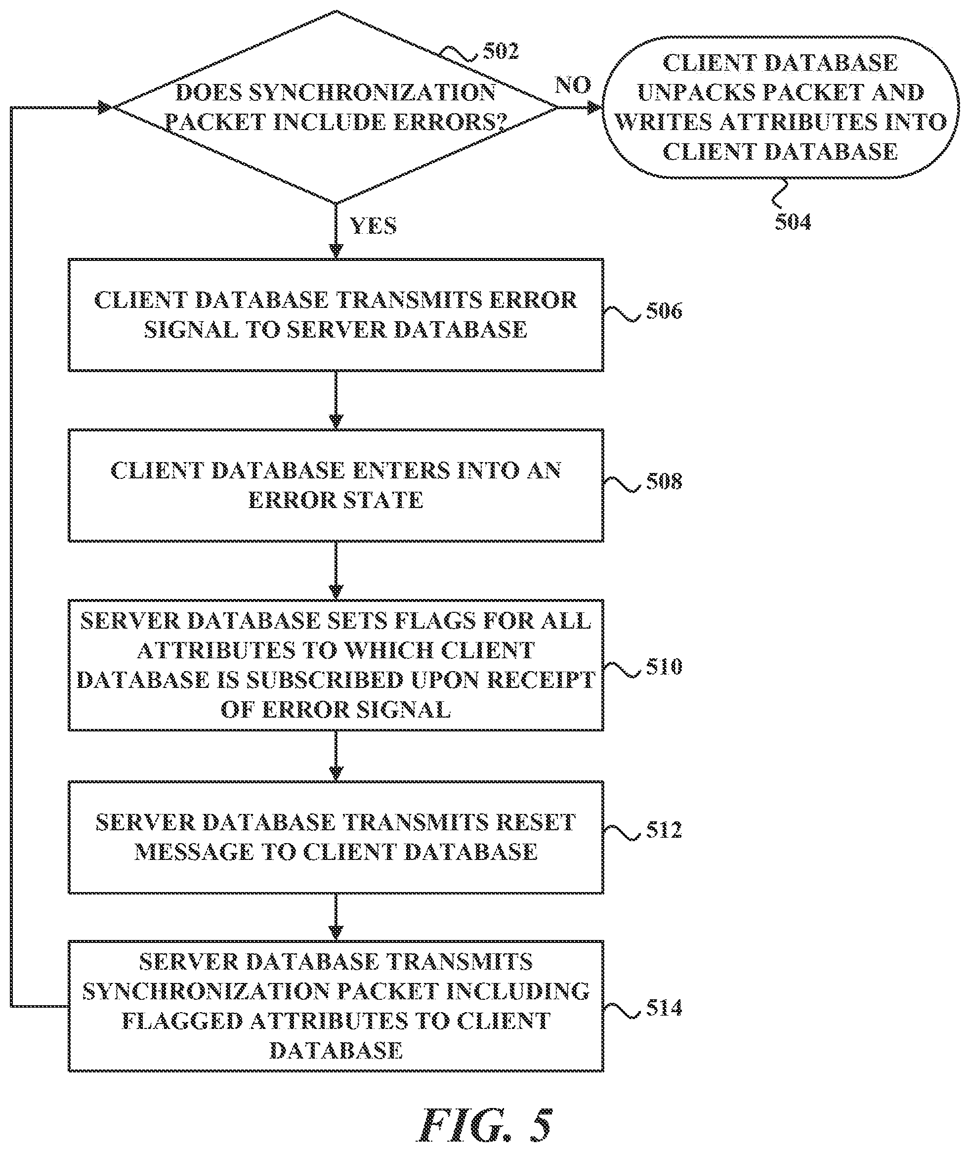 Patent US12339871 Figure 6 – Systems and methods for synchronizing nodes of a robotic system