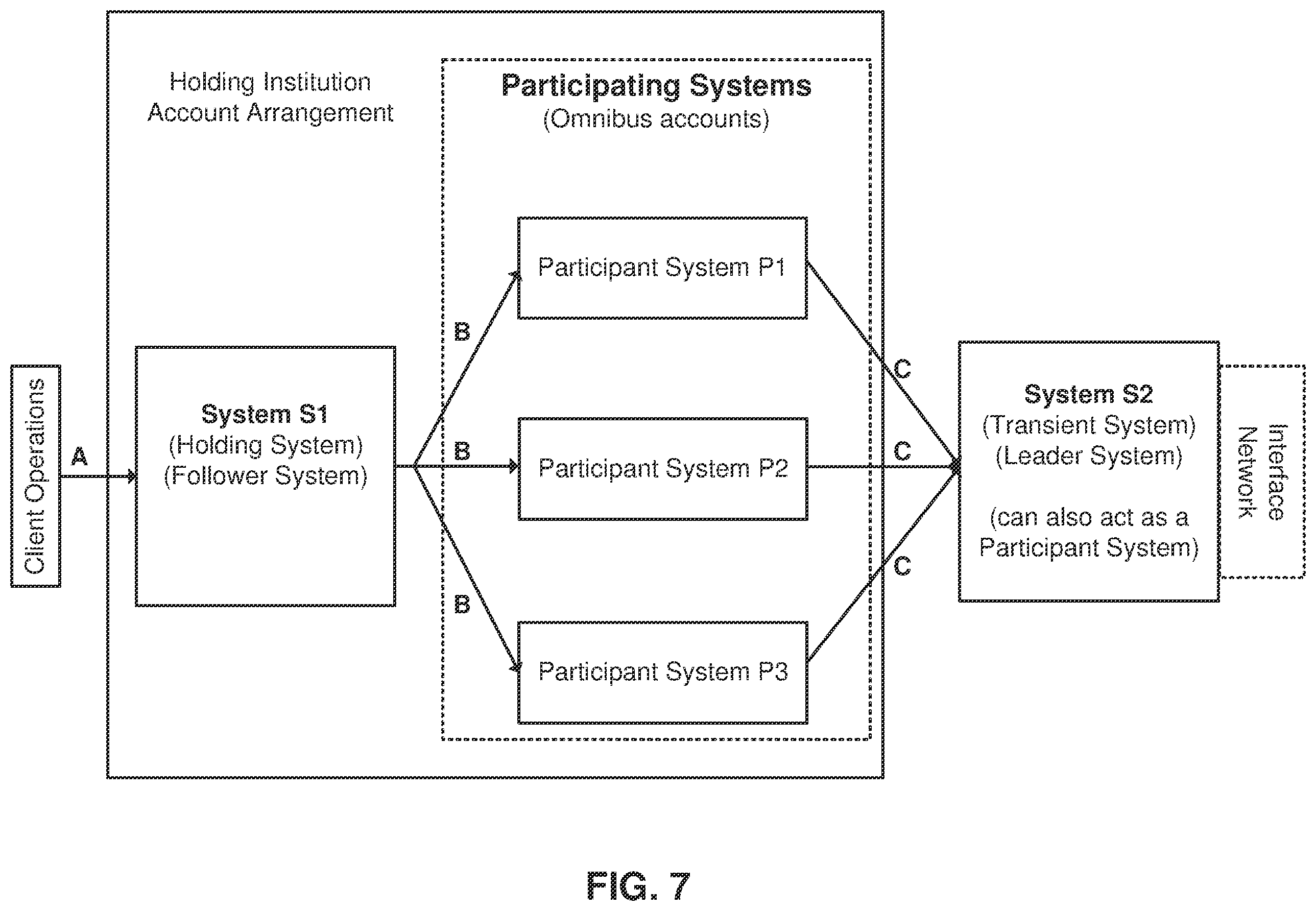 Patent US12339872 Figure 7 – Updating transactions in a distributed database with a leader system and follower system