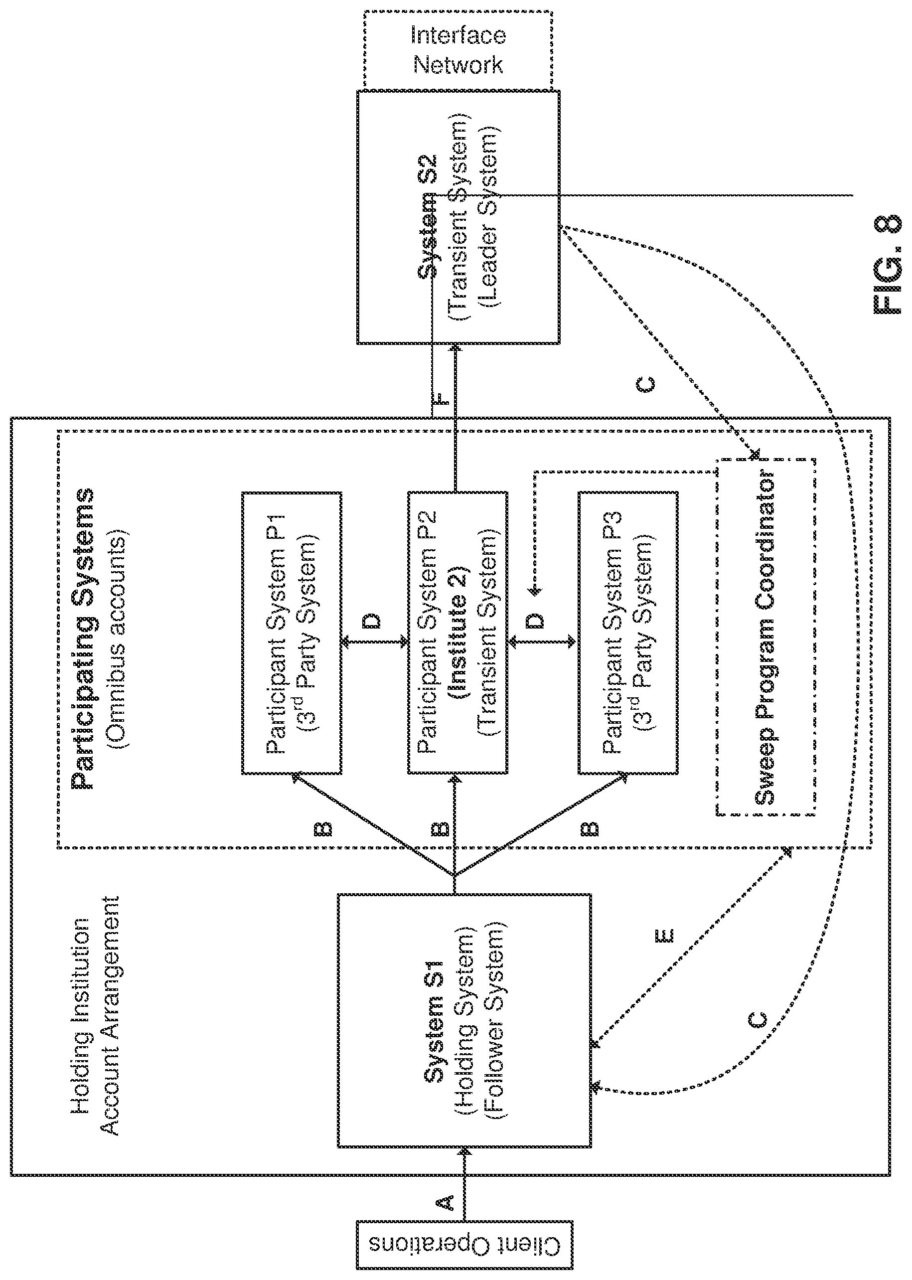 Patent US12339872 Figure 8 – Updating transactions in a distributed database with a leader system and follower system