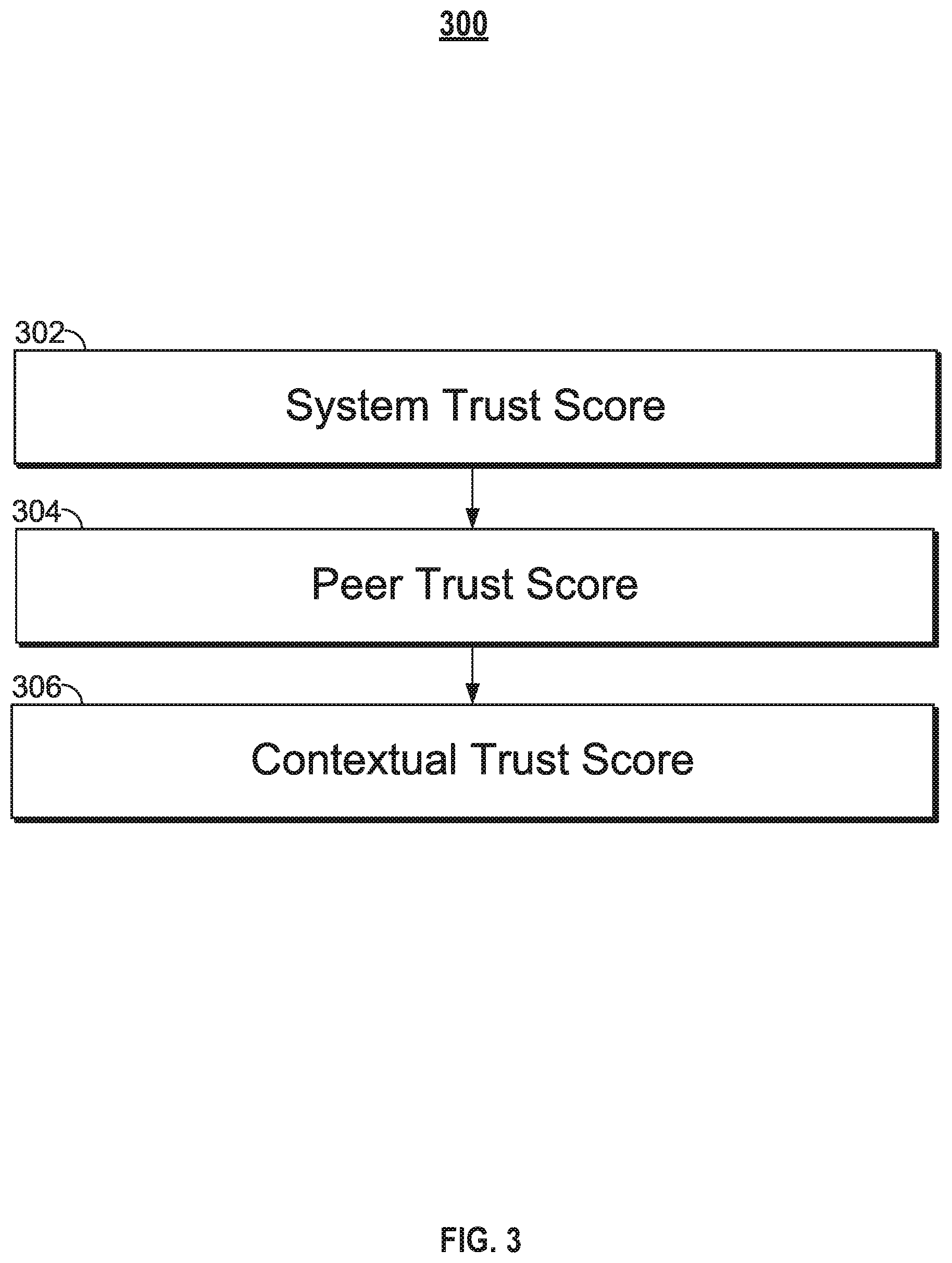 Patent US12339876 Figure 3 – Searching for entities based on trust score and geography