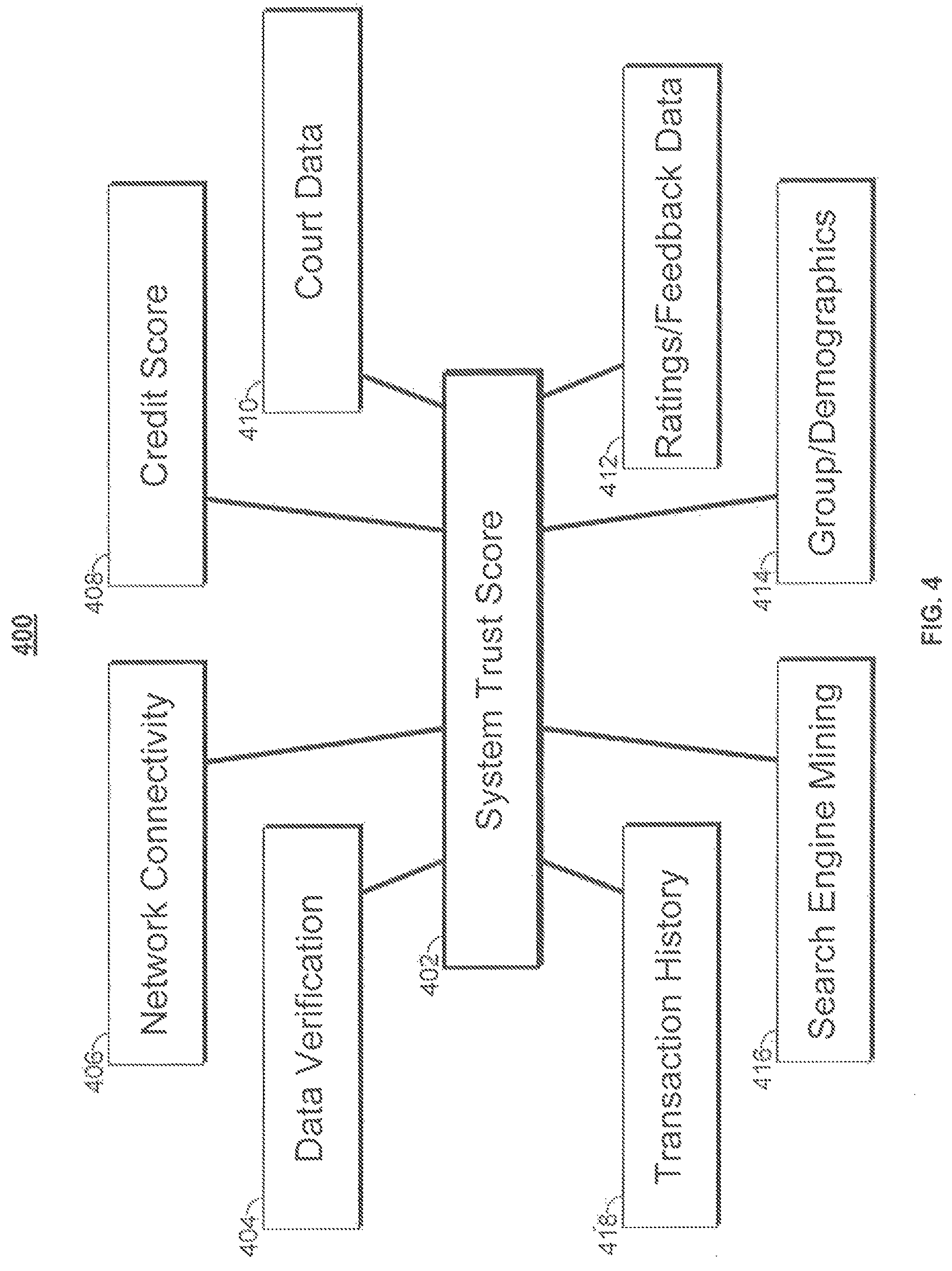 Patent US12339876 Figure 4 – Searching for entities based on trust score and geography
