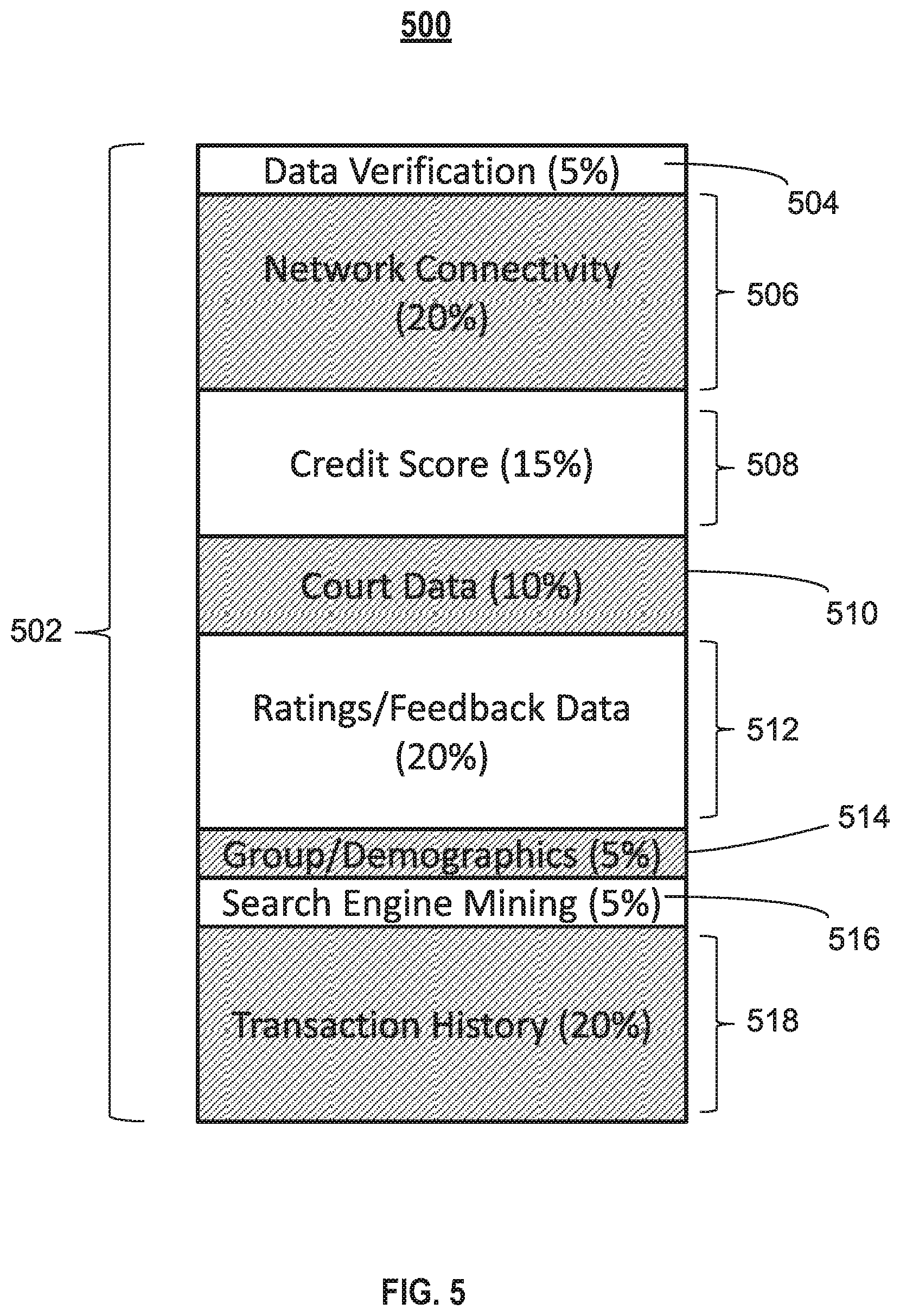 Patent US12339876 Figure 5 – Searching for entities based on trust score and geography
