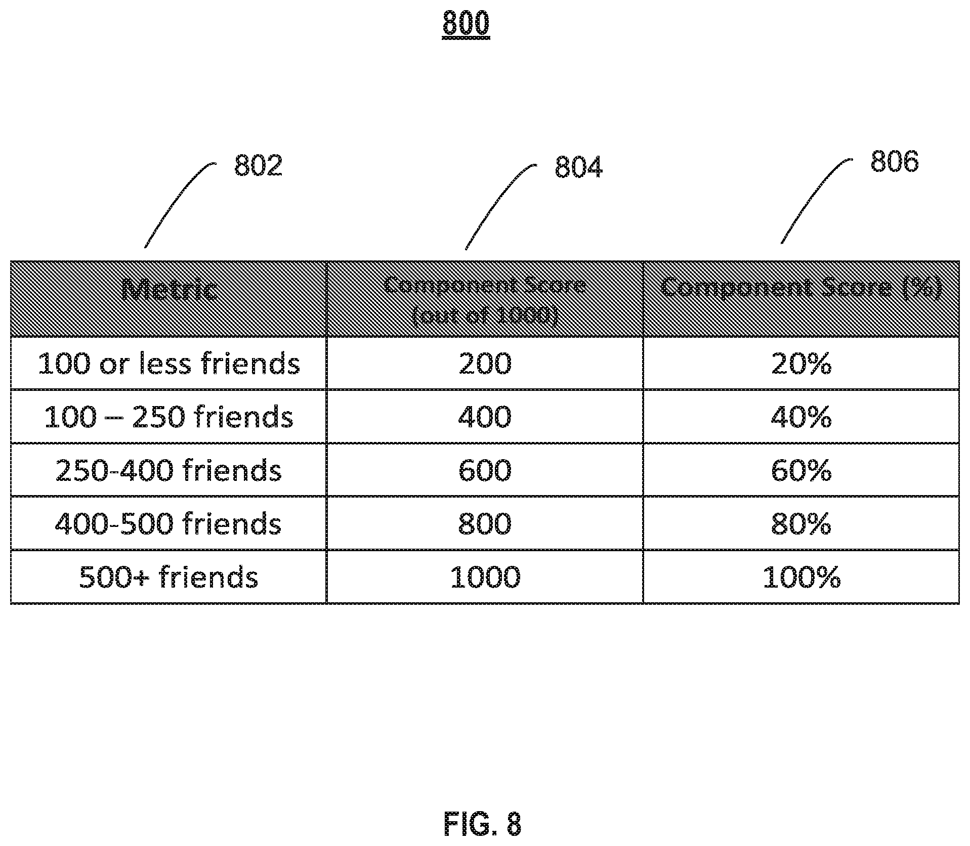 Patent US12339876 Figure 8 – Searching for entities based on trust score and geography