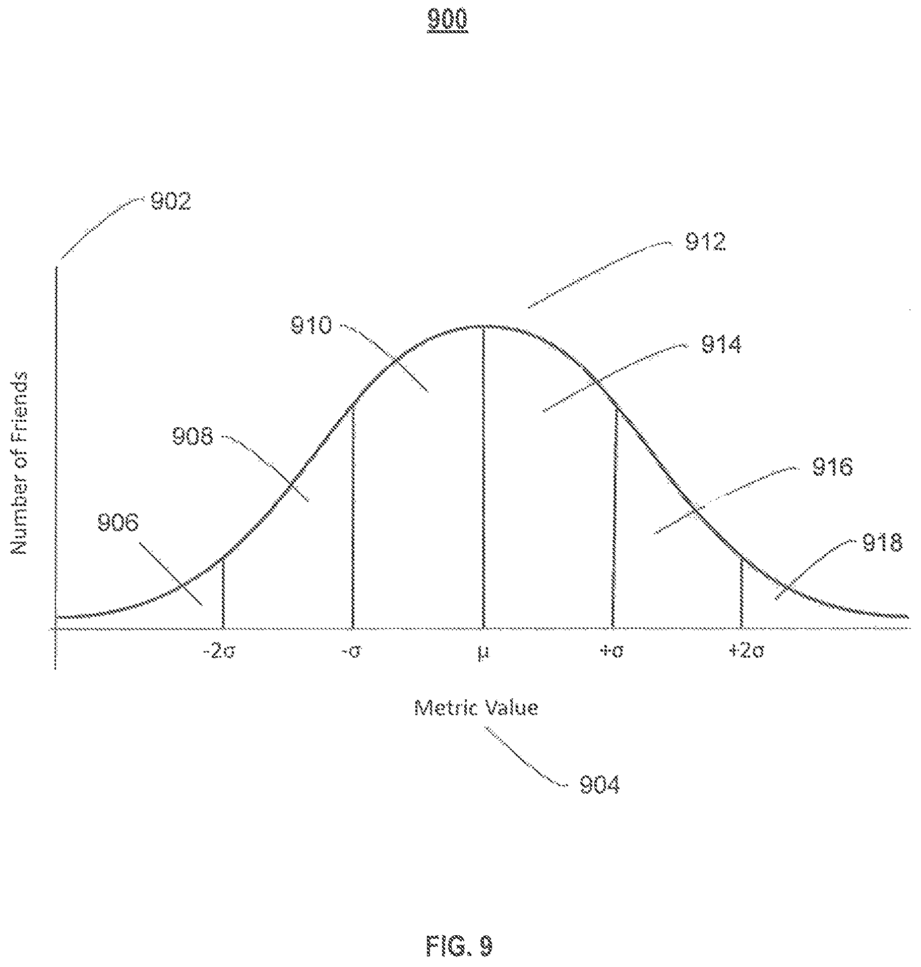 Patent US12339876 Figure 9 – Searching for entities based on trust score and geography