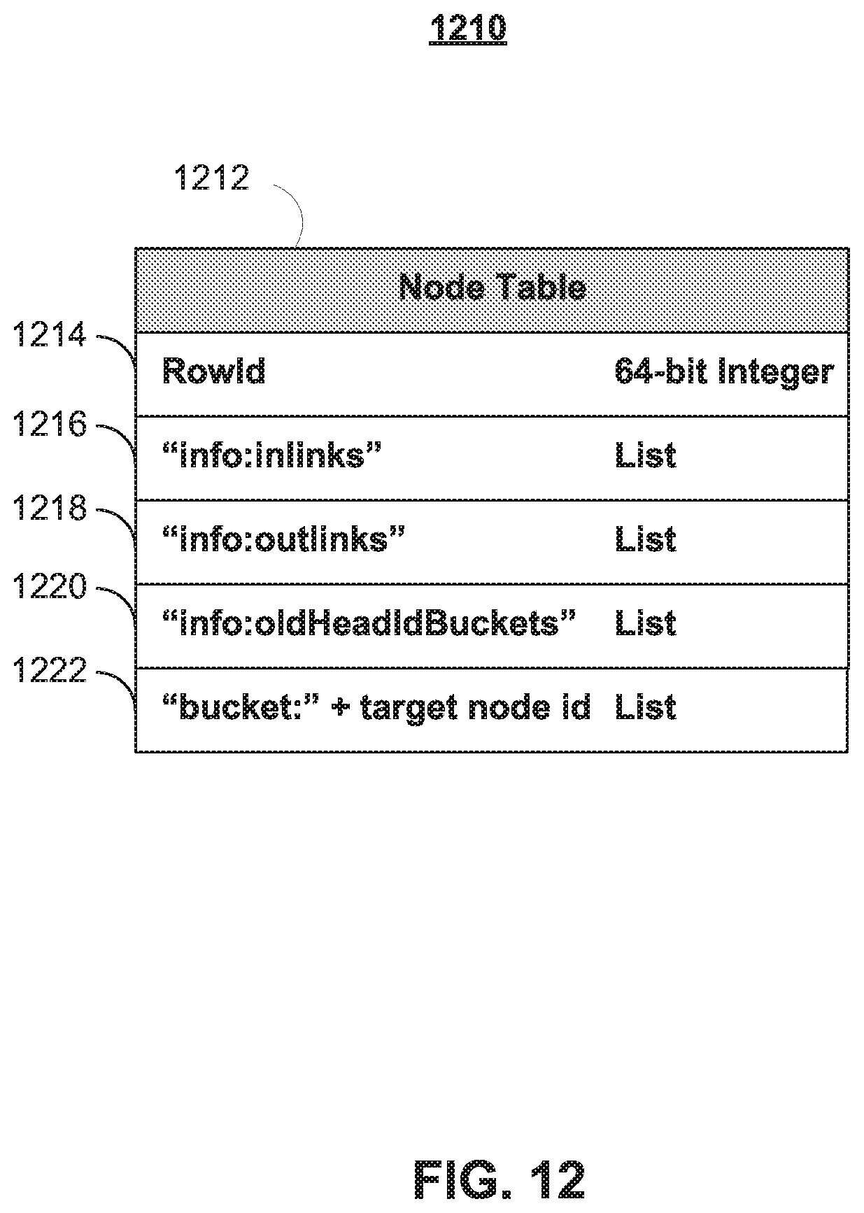 Patent US12339876 Figure 12 – Searching for entities based on trust score and geography