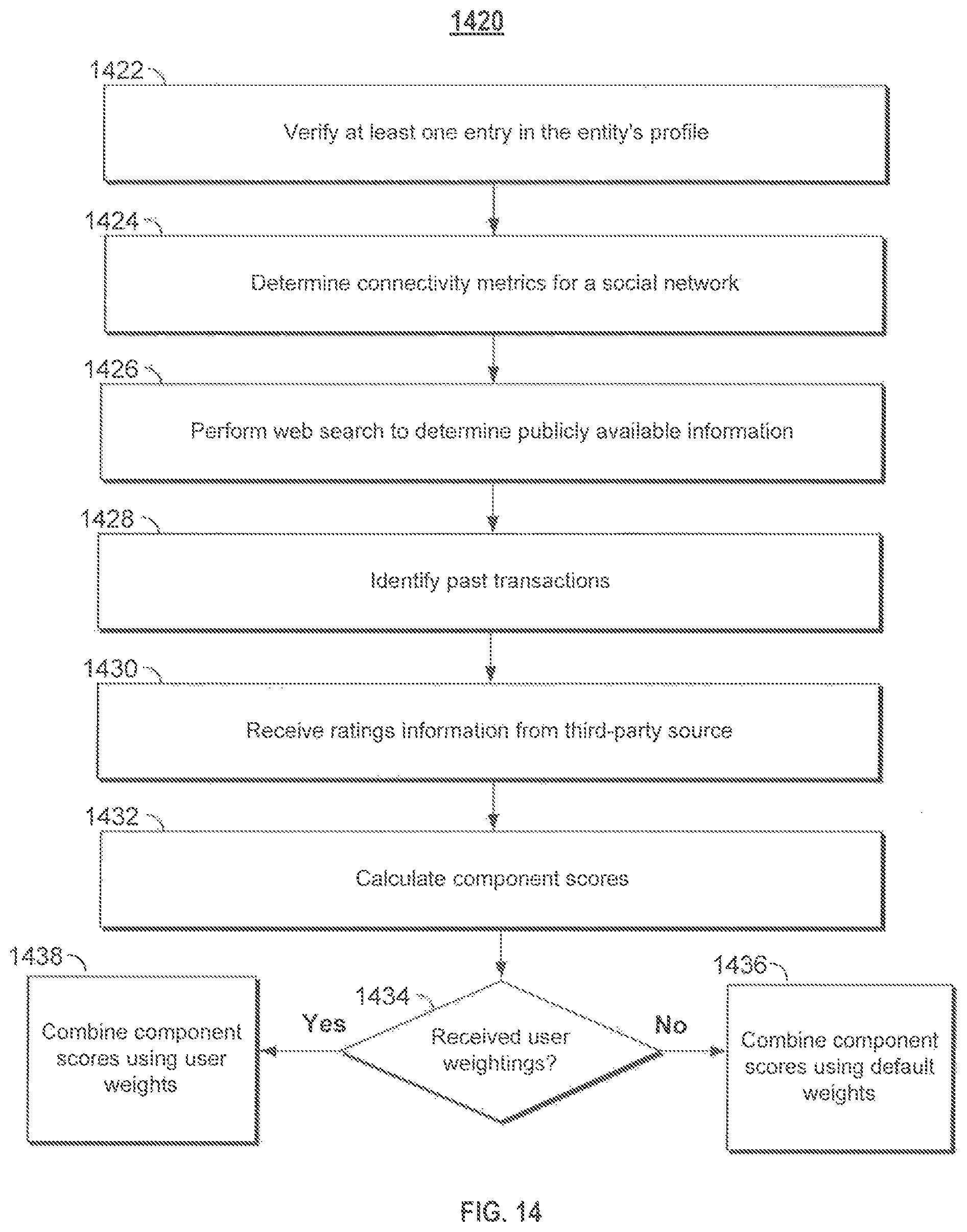Patent US12339876 Figure 18 – Searching for entities based on trust score and geography