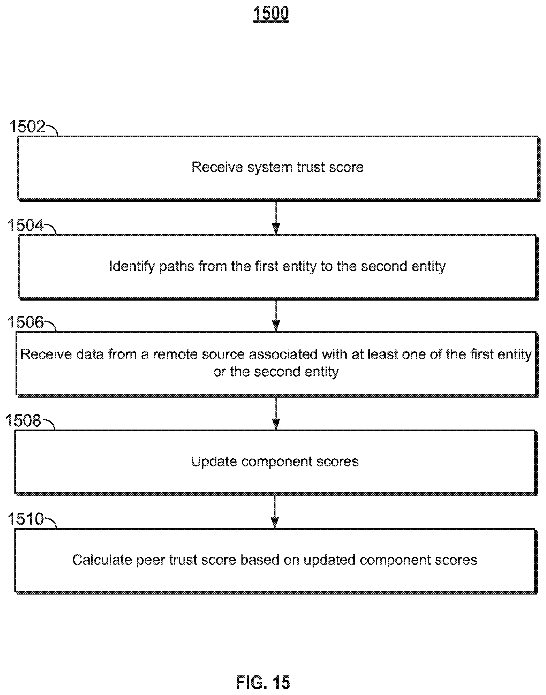 Patent US12339876 Figure 19 – Searching for entities based on trust score and geography