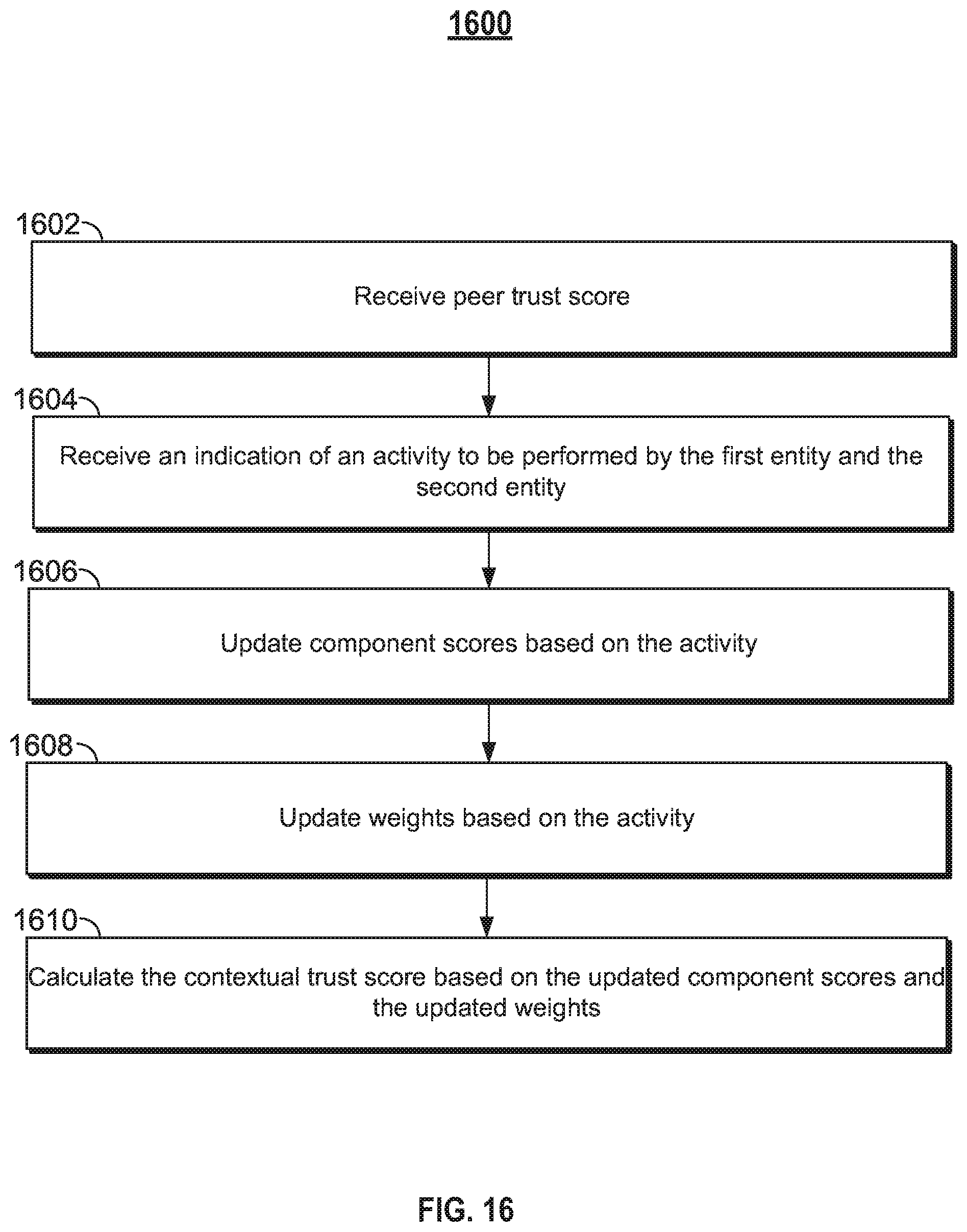 Patent US12339876 Figure 20 – Searching for entities based on trust score and geography