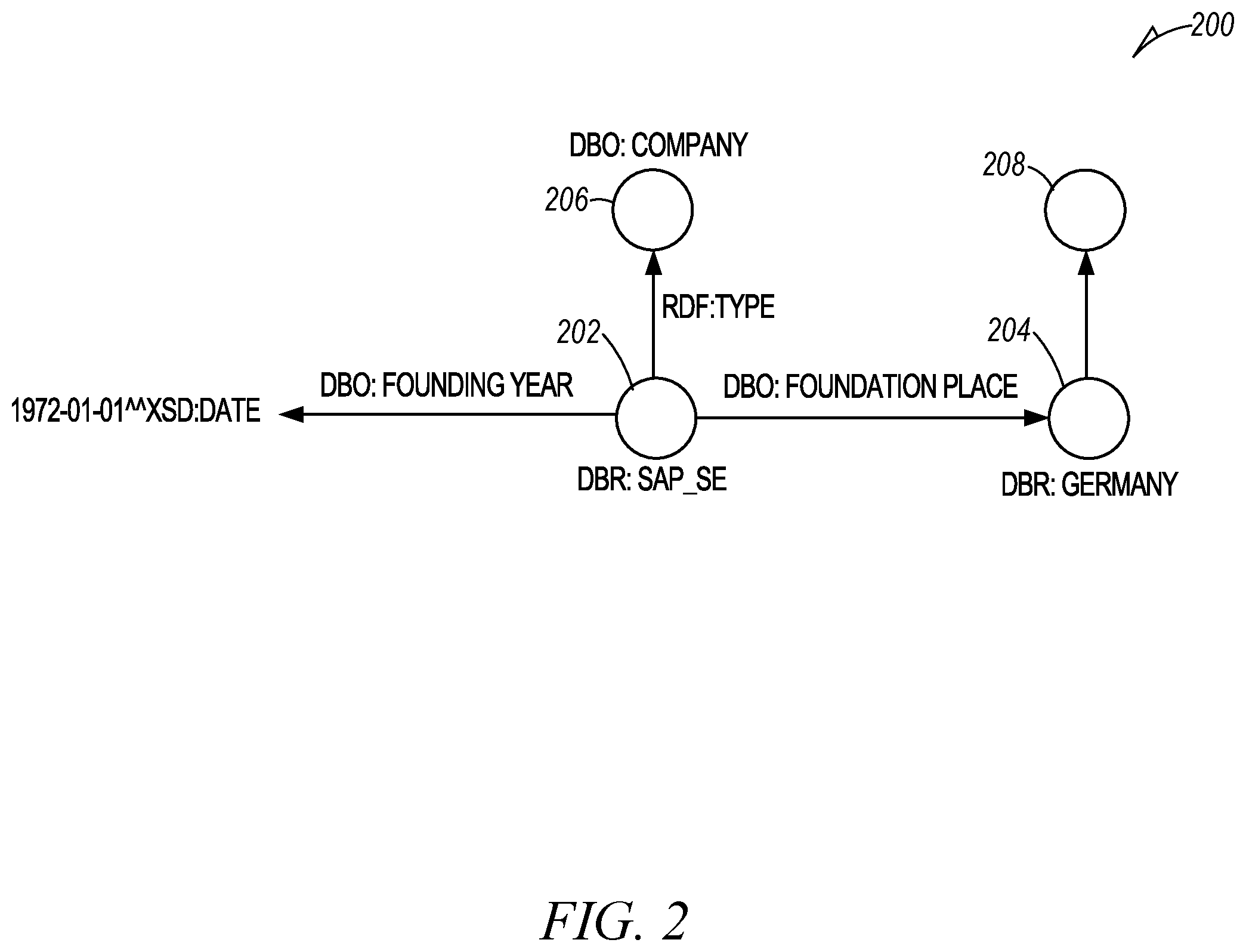 Patent US12339881 Figure 2 – Question-answer reference data set generation for artificial intelligence