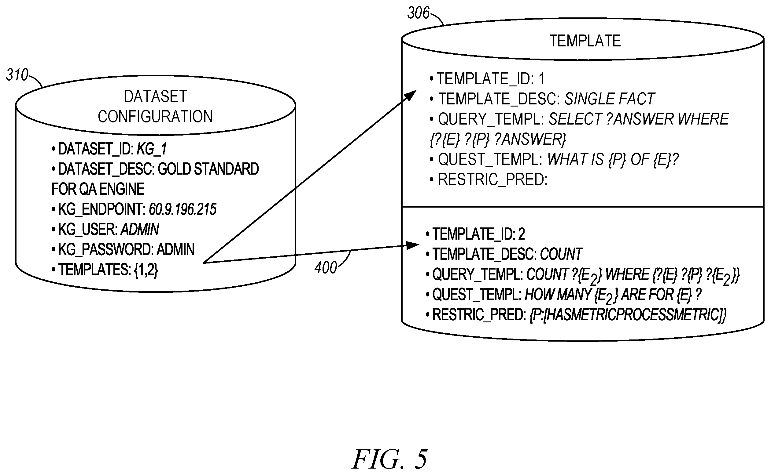 Patent US12339881 Figure 5 – Question-answer reference data set generation for artificial intelligence