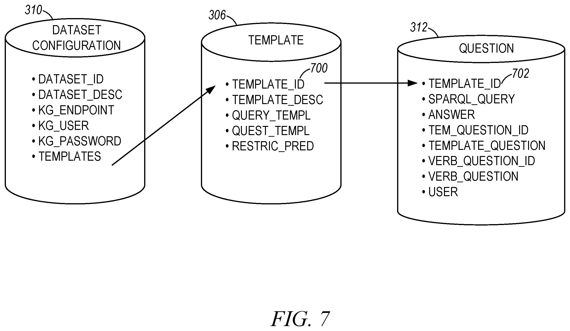 Patent US12339881 Figure 7 – Question-answer reference data set generation for artificial intelligence