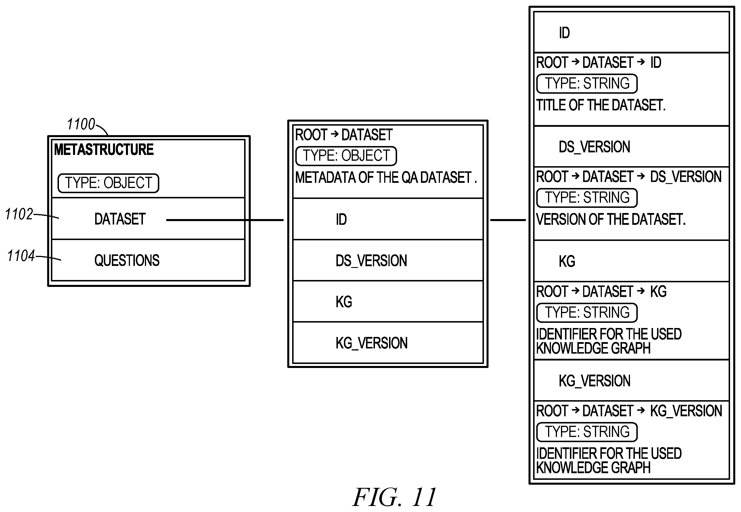 Patent US12339881 Figure 11 – Question-answer reference data set generation for artificial intelligence
