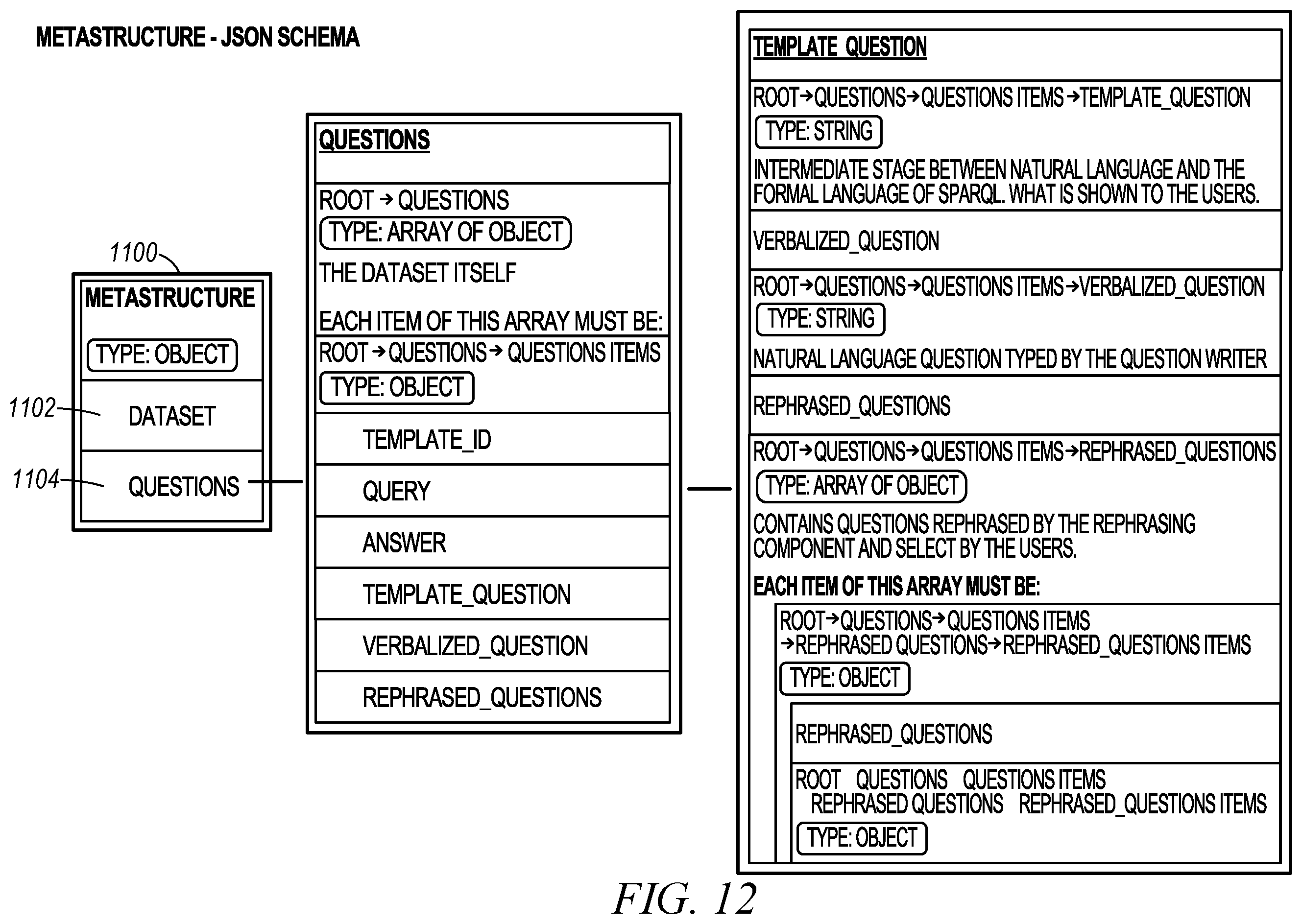 Patent US12339881 Figure 12 – Question-answer reference data set generation for artificial intelligence