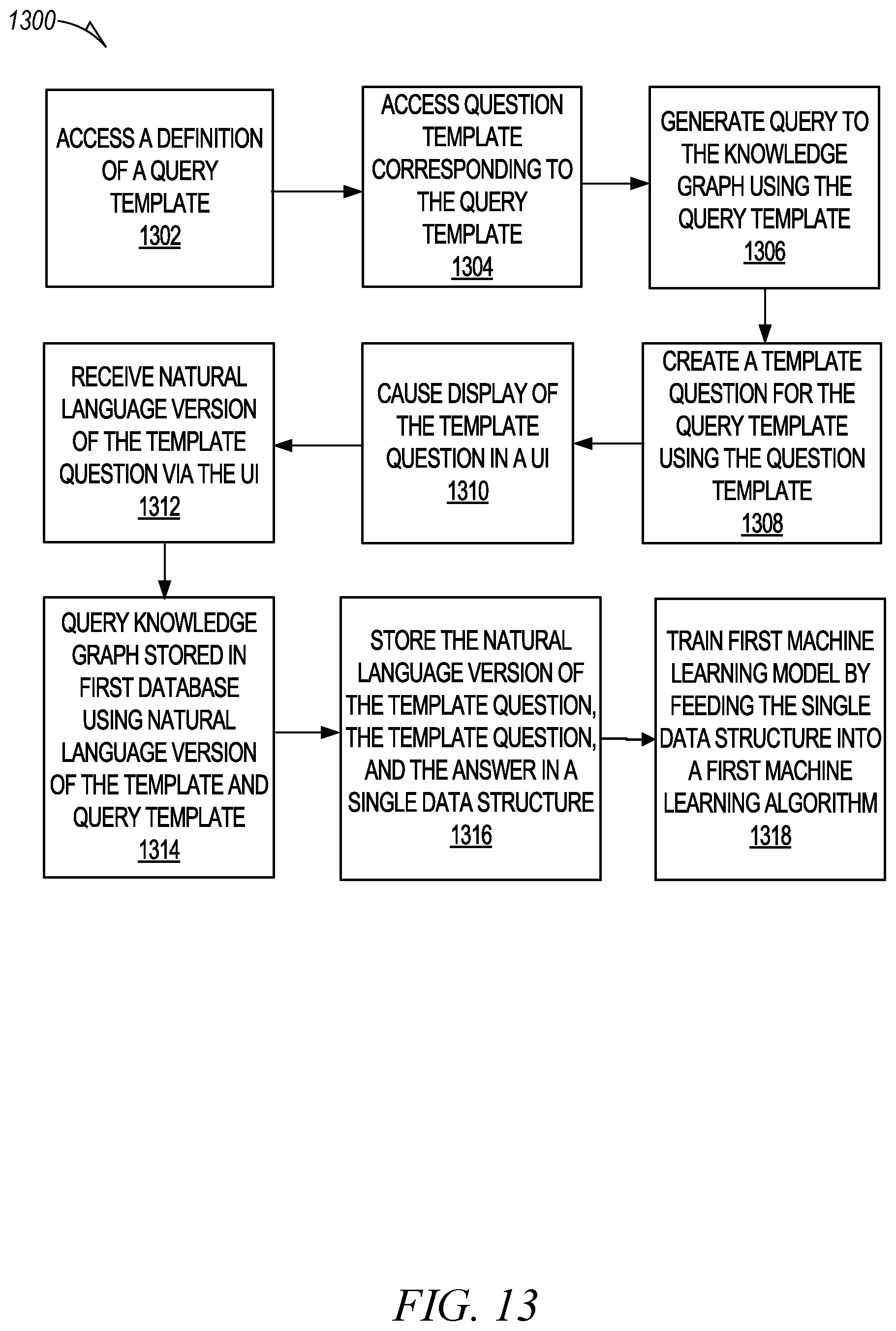 Patent US12339881 Figure 13 – Question-answer reference data set generation for artificial intelligence