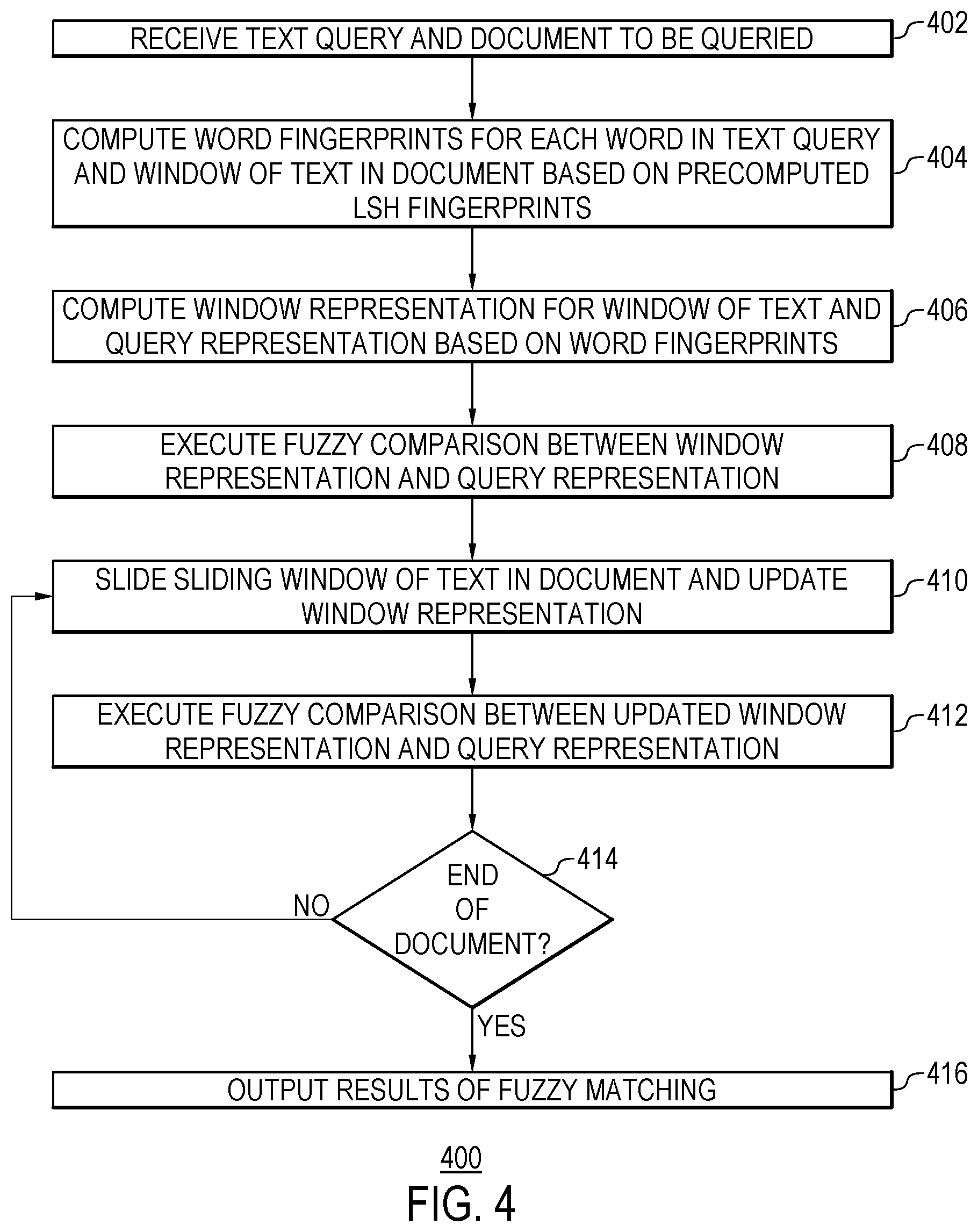 Patent US12339884 Figure 4 – Updating window representations of sliding window of text using rolling scheme