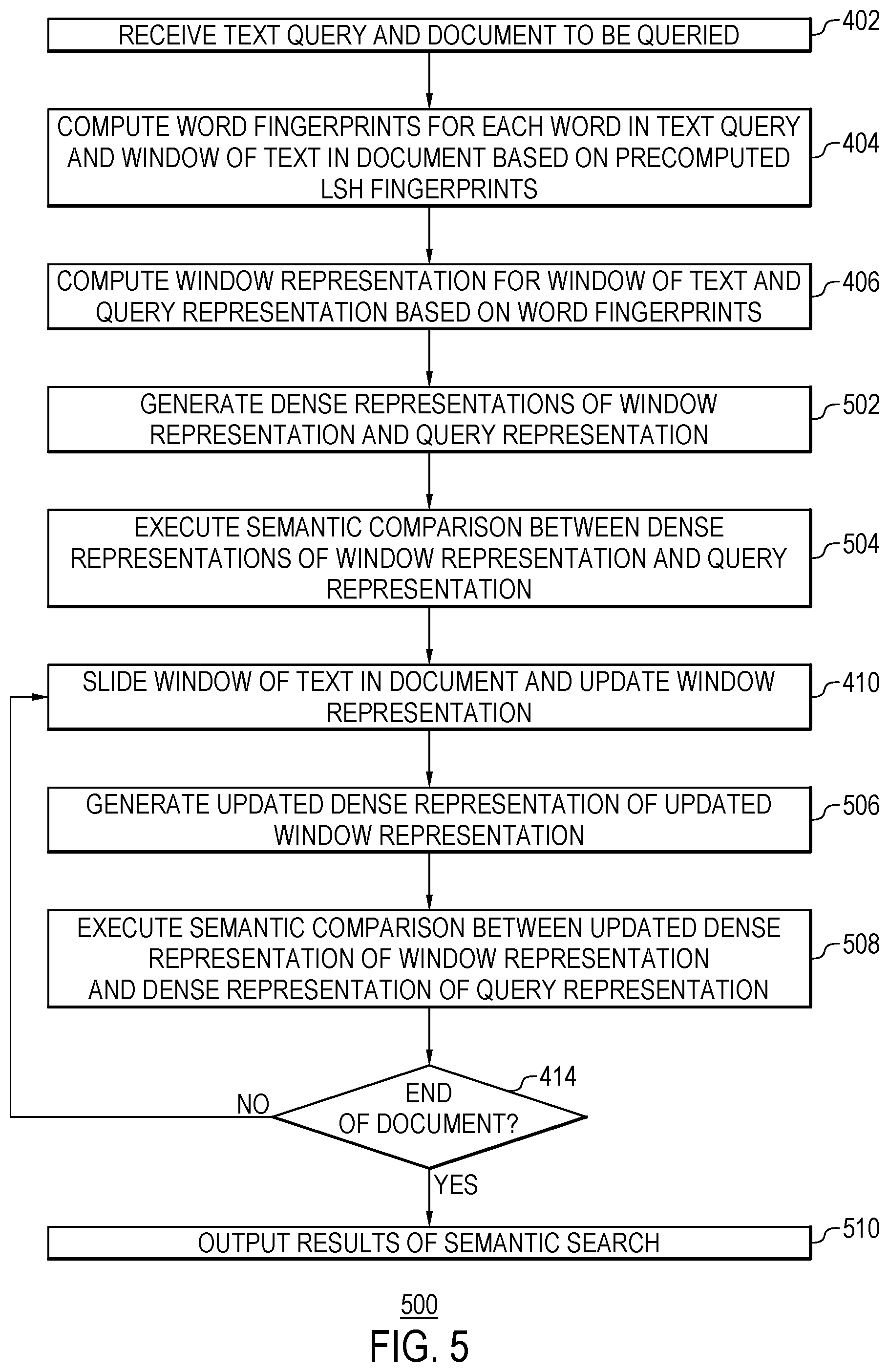 Patent US12339884 Figure 5 – Updating window representations of sliding window of text using rolling scheme