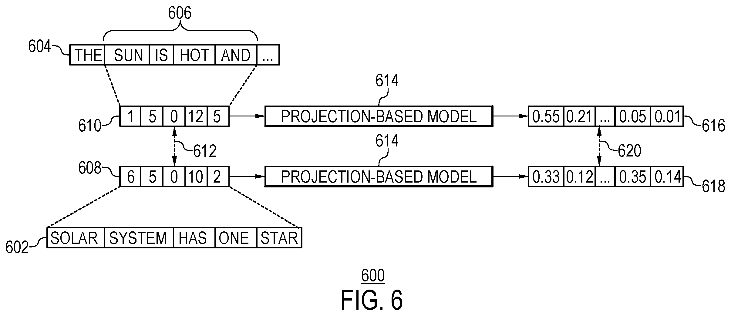 Patent US12339884 Figure 6 – Updating window representations of sliding window of text using rolling scheme