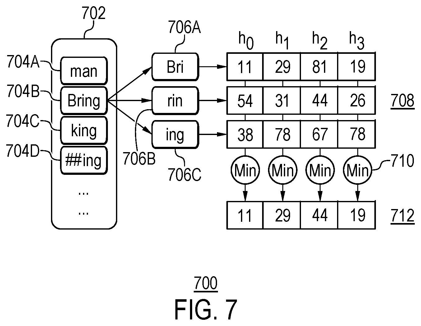 Patent US12339884 Figure 7 – Updating window representations of sliding window of text using rolling scheme