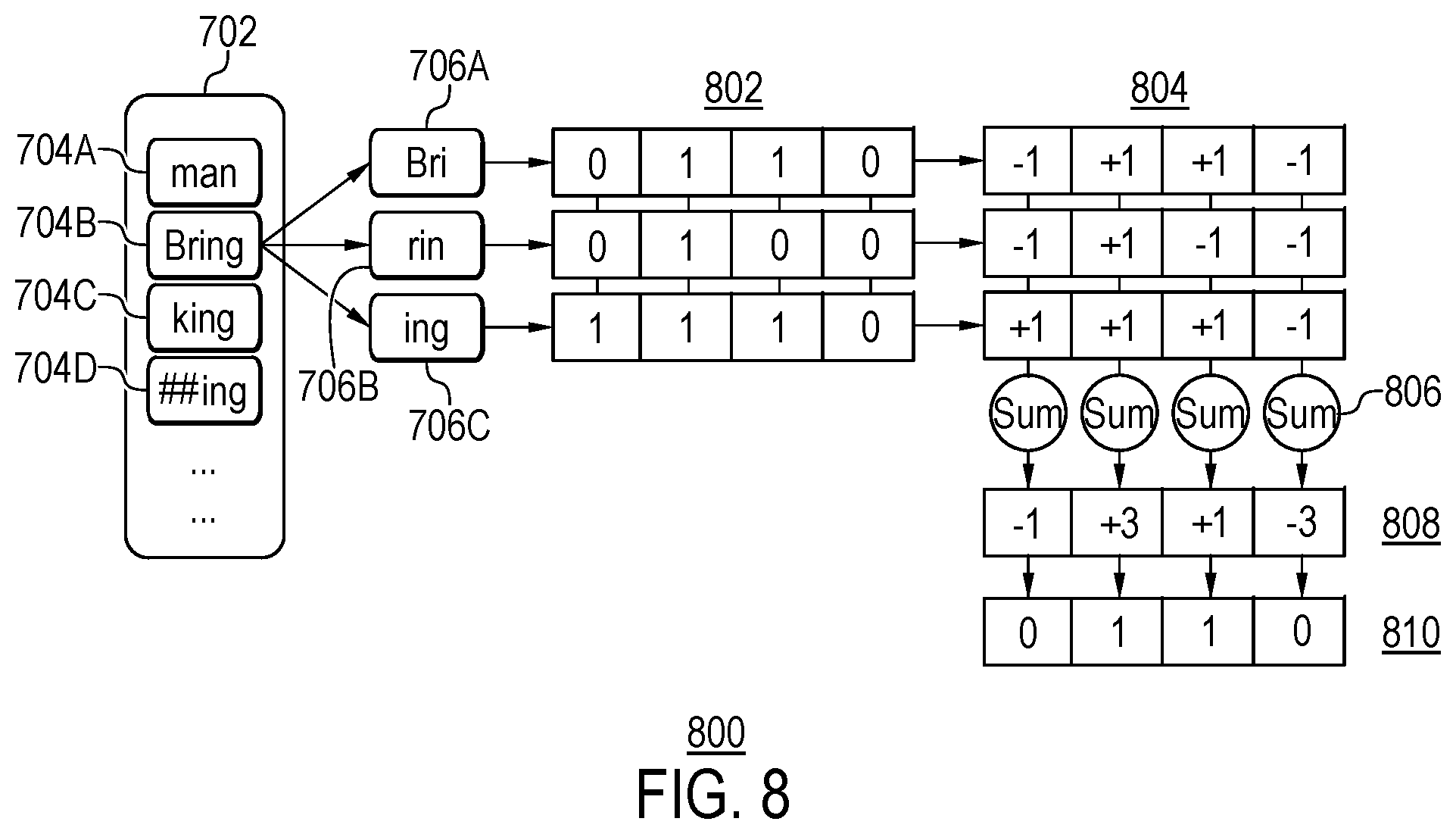 Patent US12339884 Figure 8 – Updating window representations of sliding window of text using rolling scheme