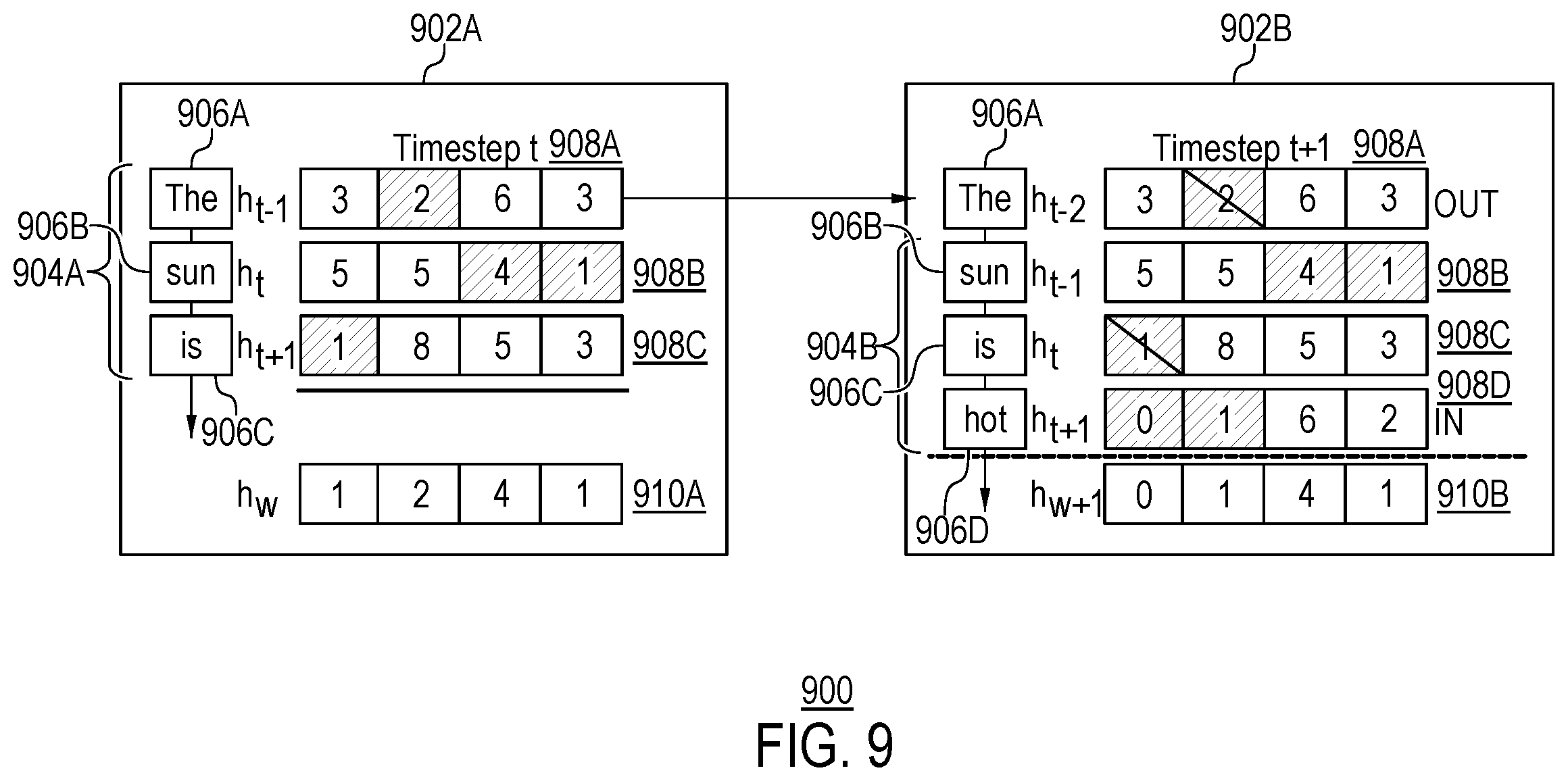 Patent US12339884 Figure 9 – Updating window representations of sliding window of text using rolling scheme