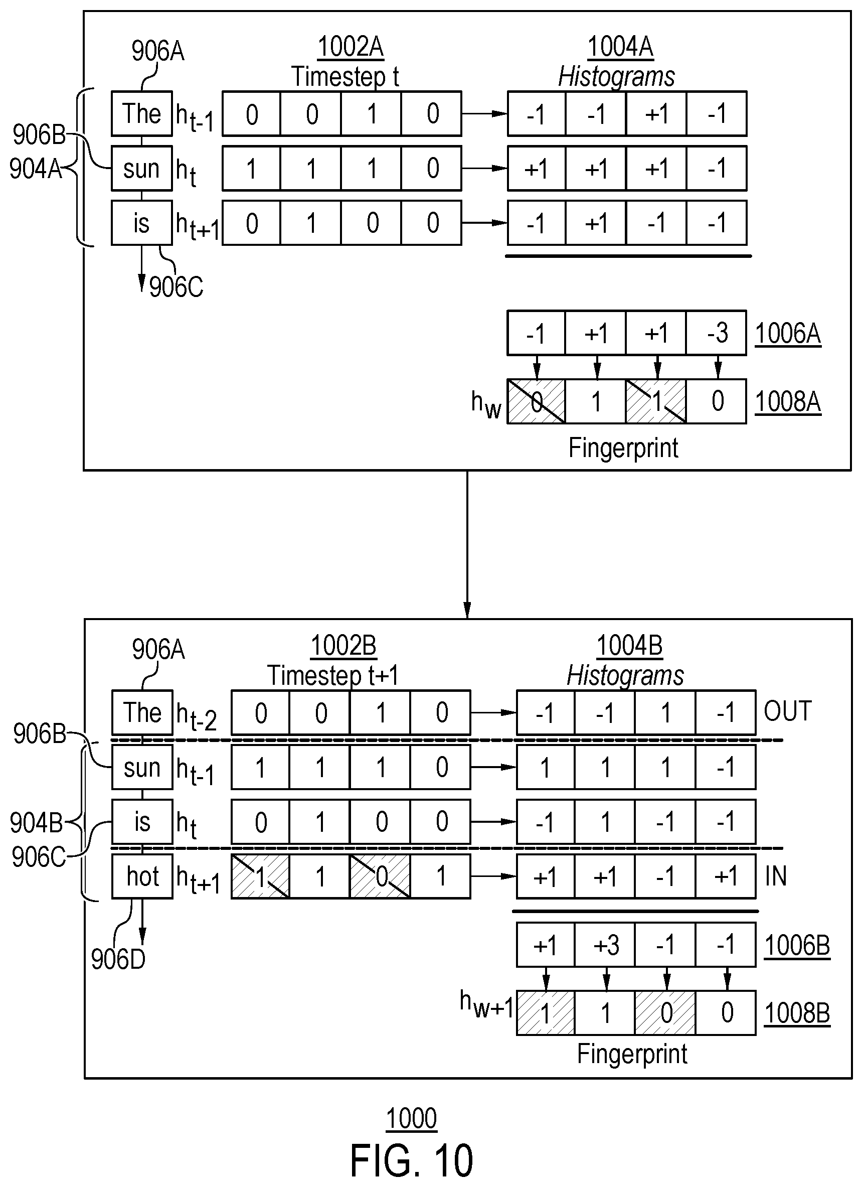 Patent US12339884 Figure 10 – Updating window representations of sliding window of text using rolling scheme