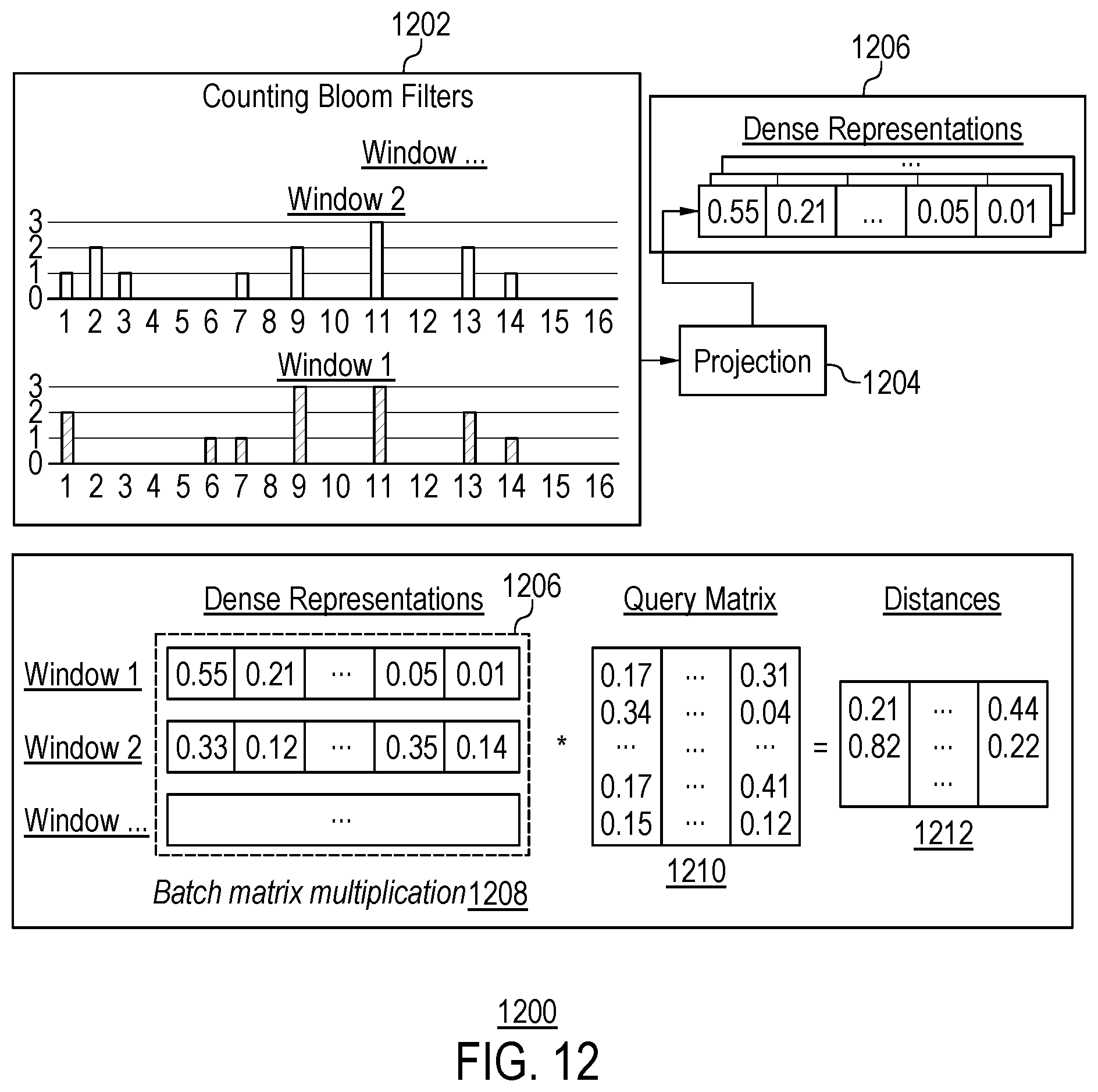 Patent US12339884 Figure 12 – Updating window representations of sliding window of text using rolling scheme