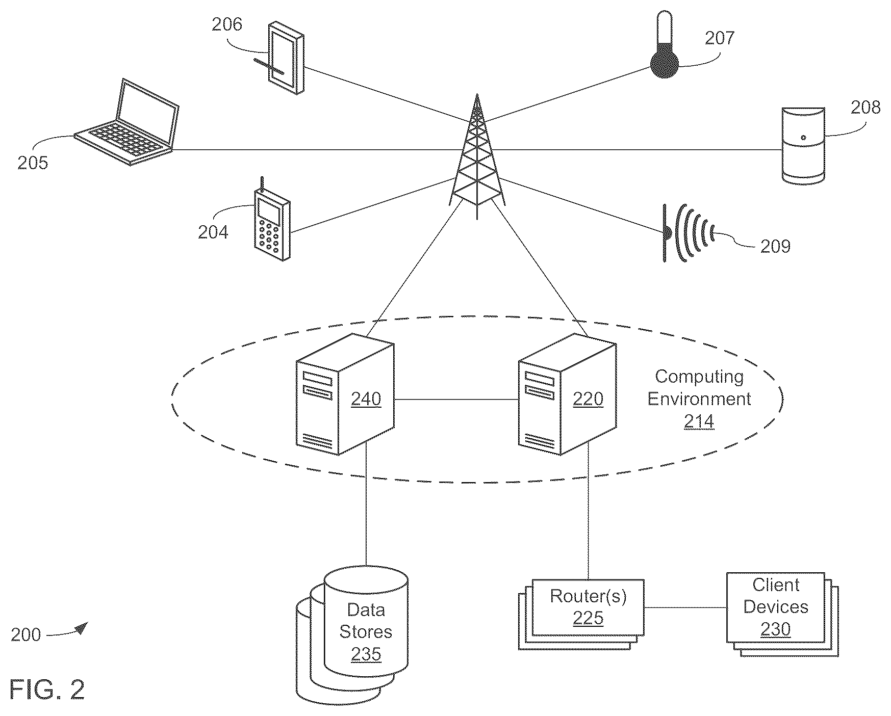 Patent US12339887 Figure 2 – Graphical user interface and pipeline for text analytics